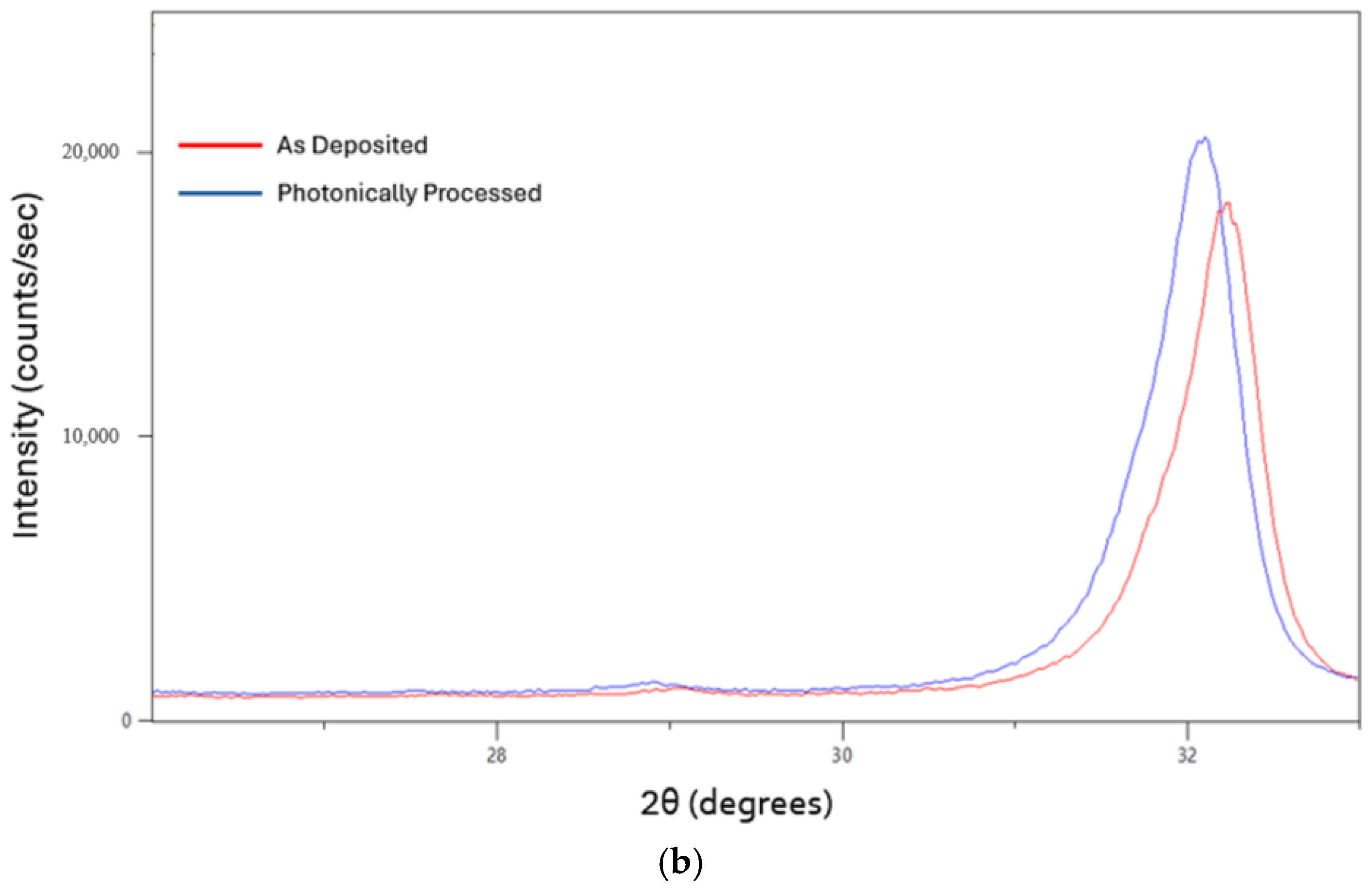 Crystals 14 00990 g010b