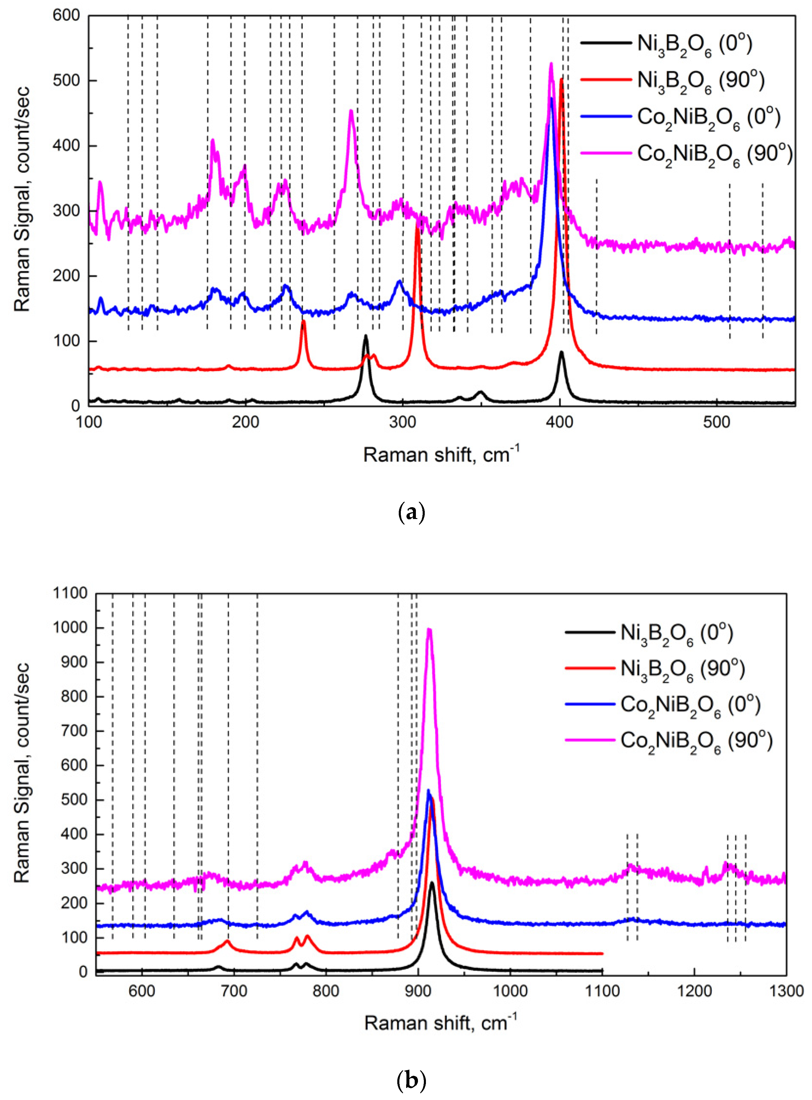 Crystals 14 00994 g006 Crystals 14 00994 g006