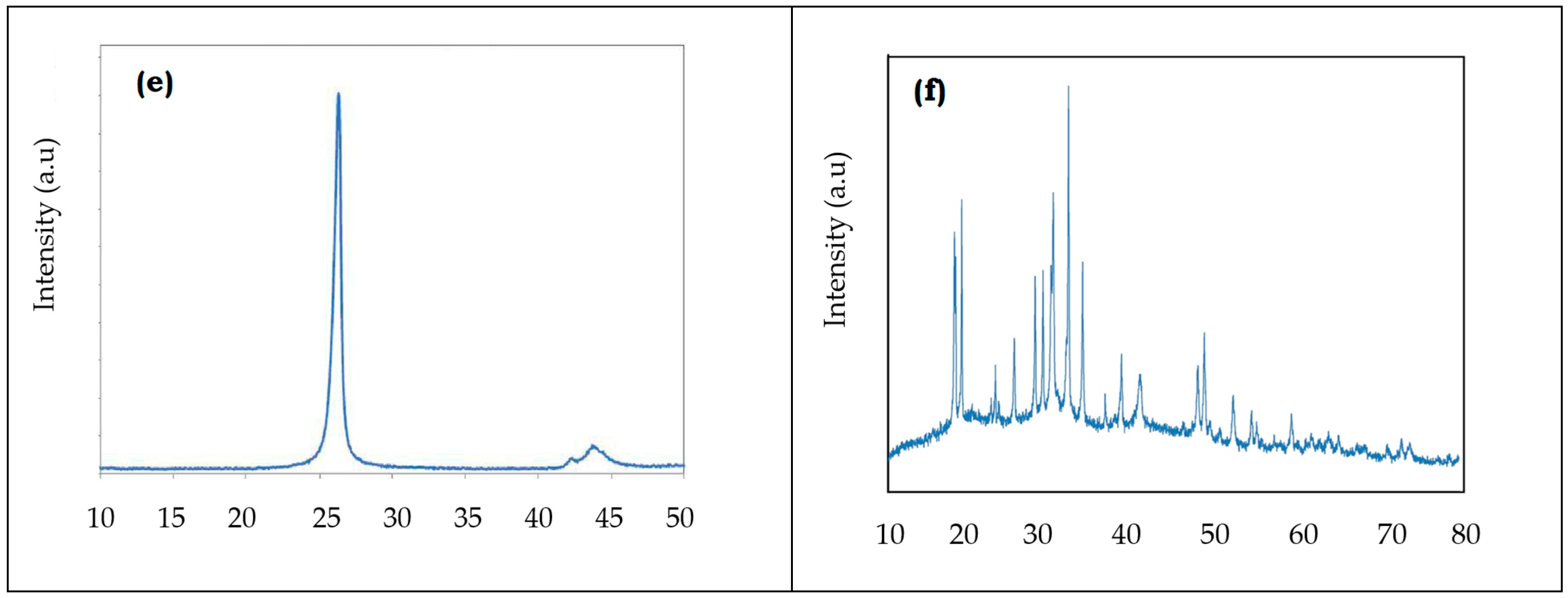 Crystals 14 01007 g002b