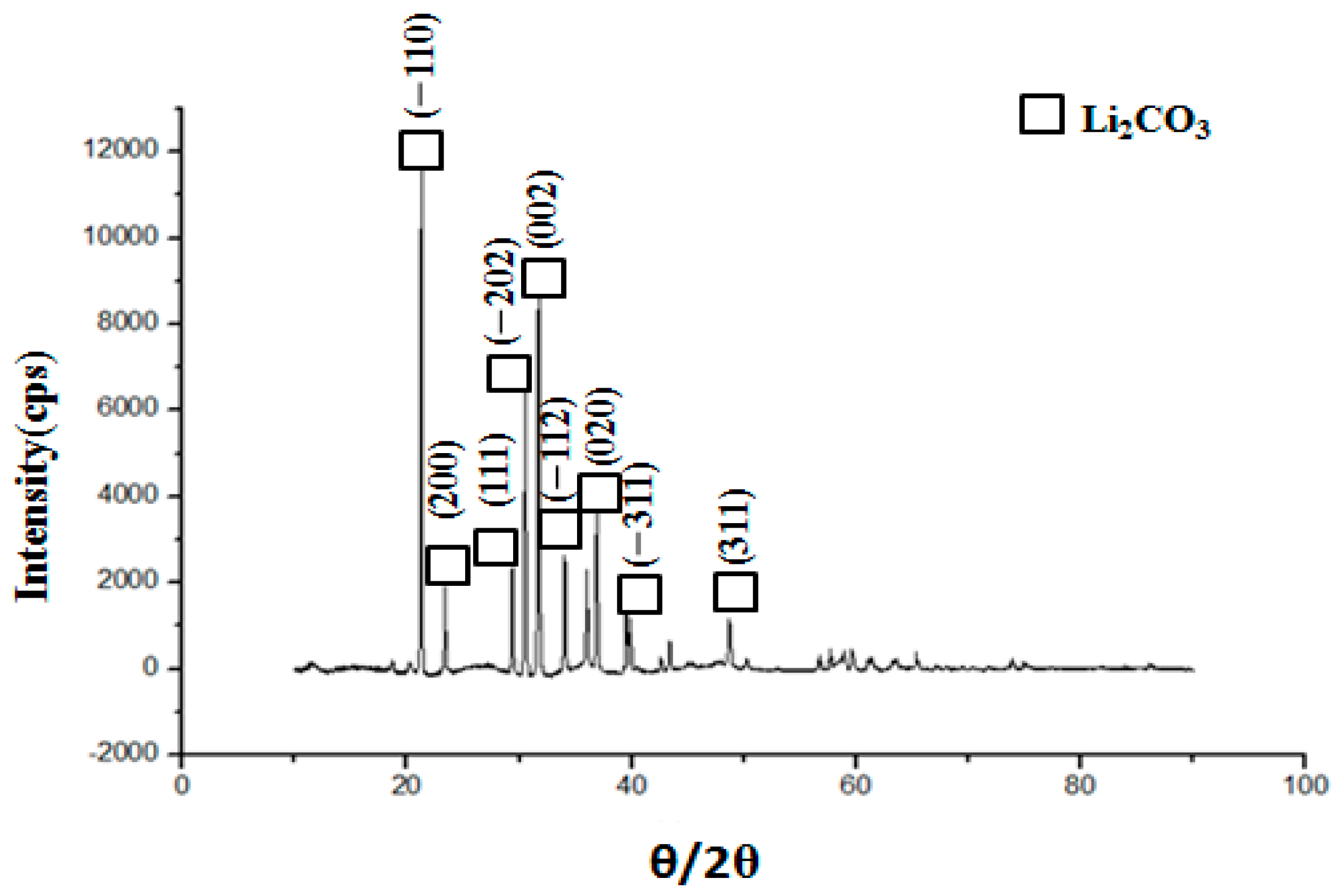 Crystals 14 01021 g004