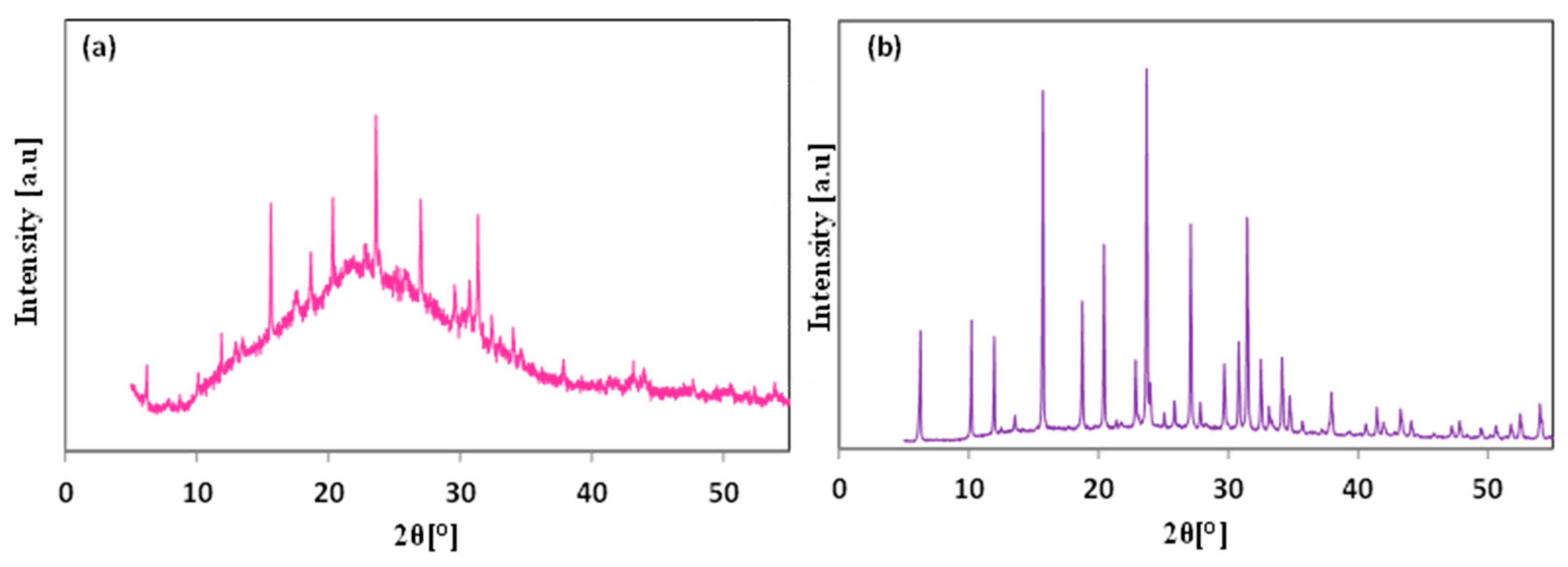 Crystals 14 01051 g002