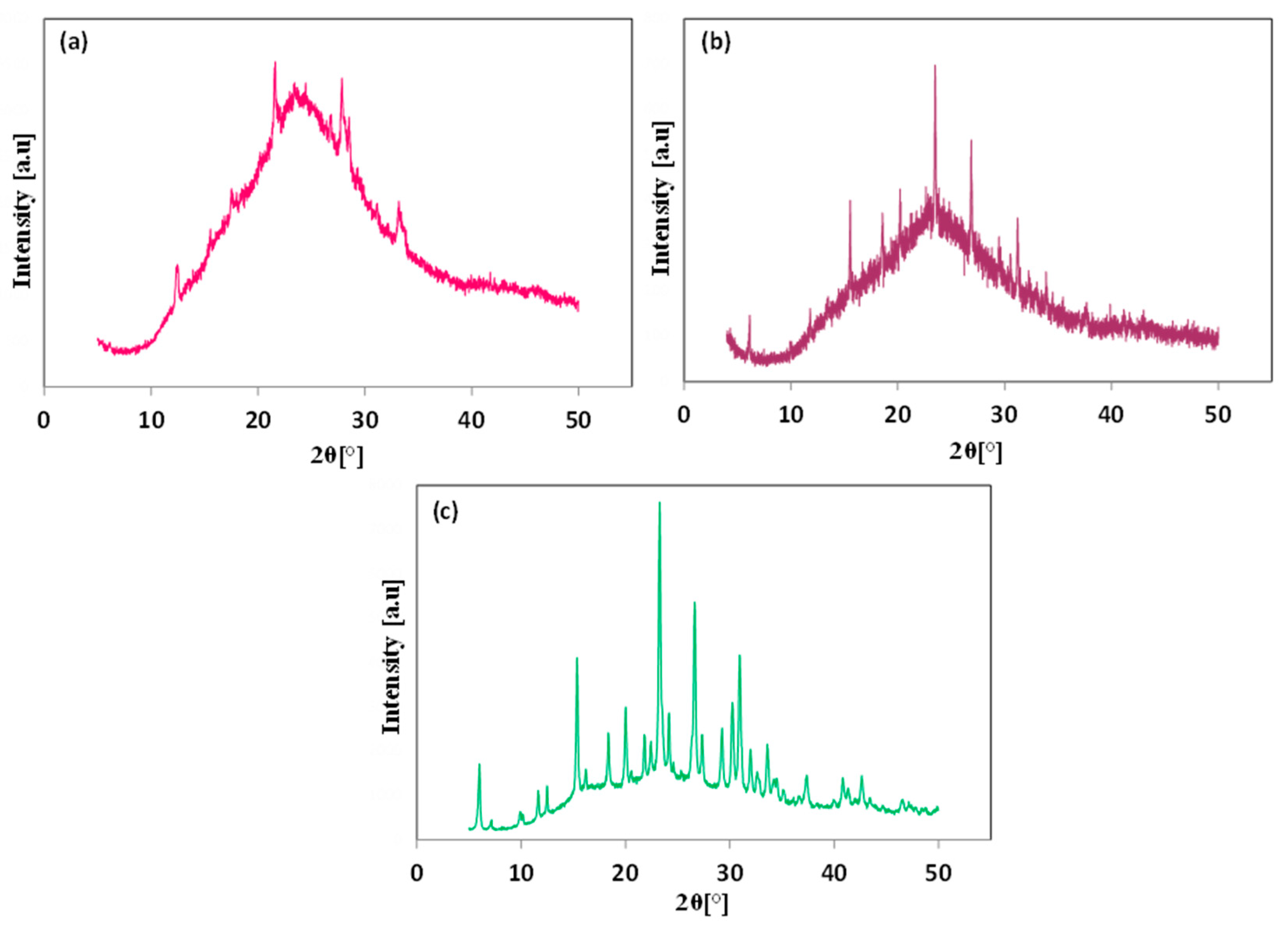 Crystals 14 01051 g003