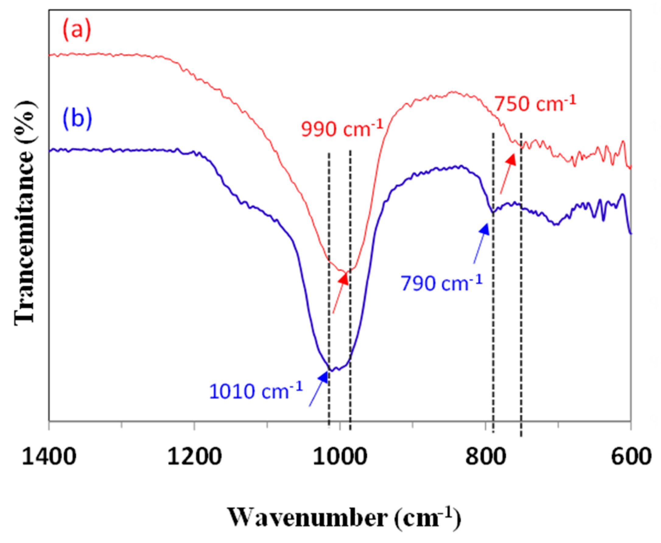 Crystals 14 01051 g007