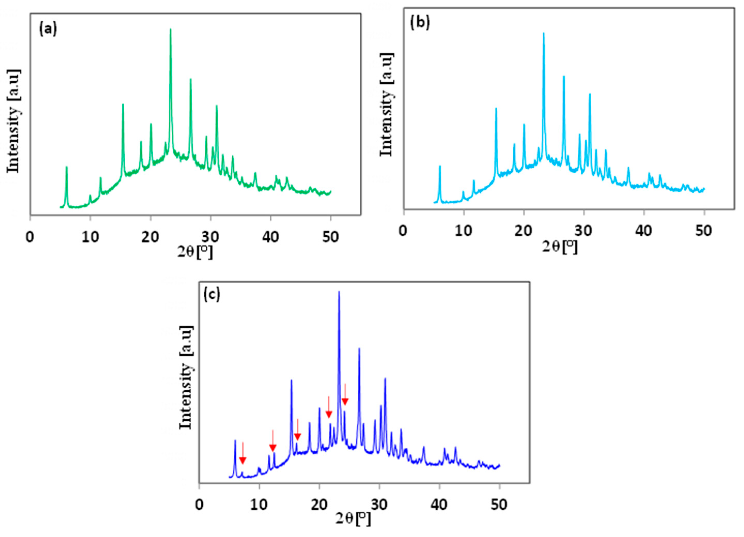 Crystals 14 01051 g009