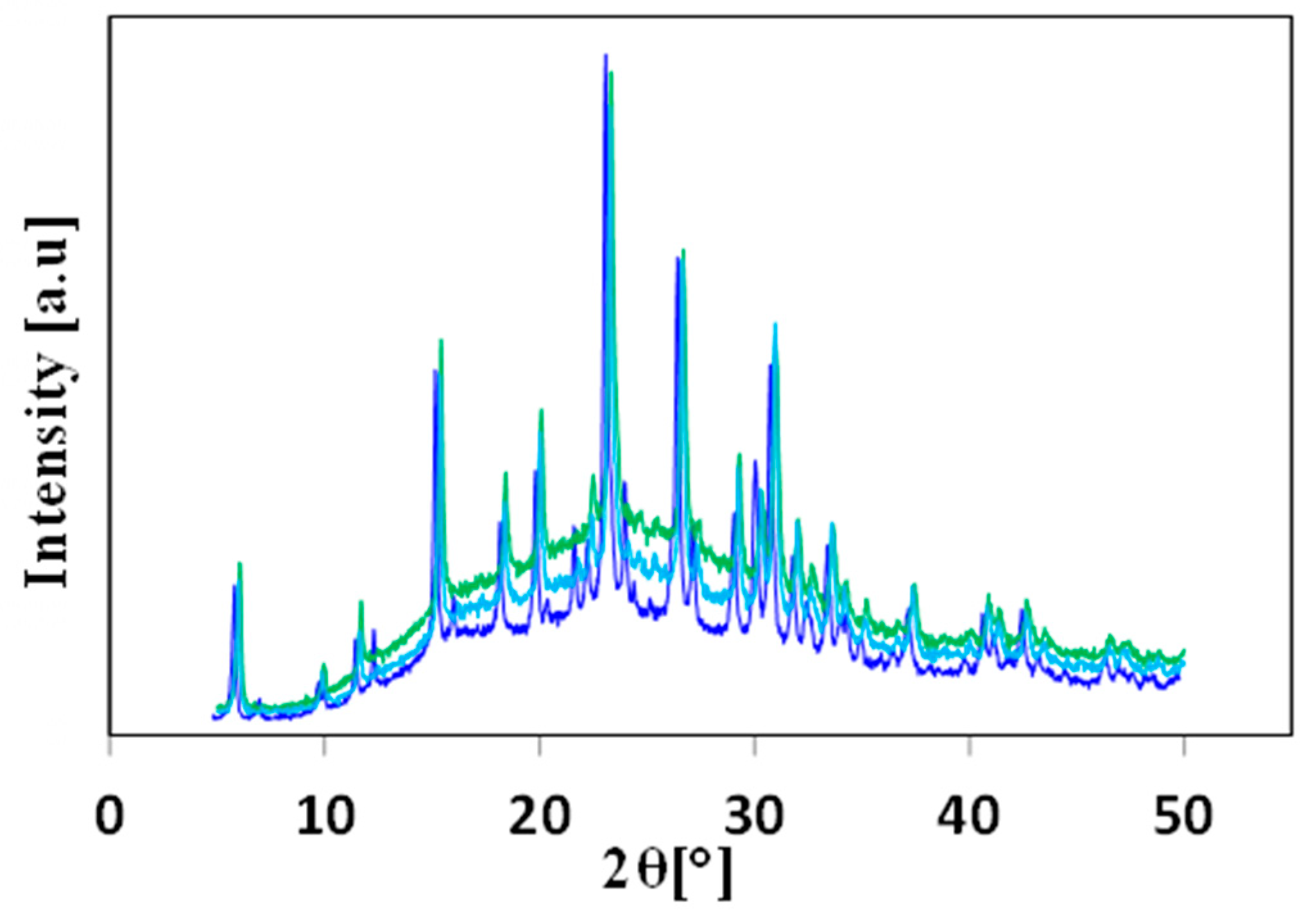 Crystals 14 01051 g010