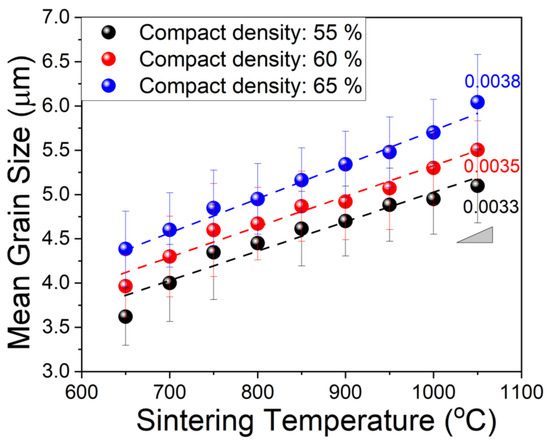 Crystals 14 01075 g006