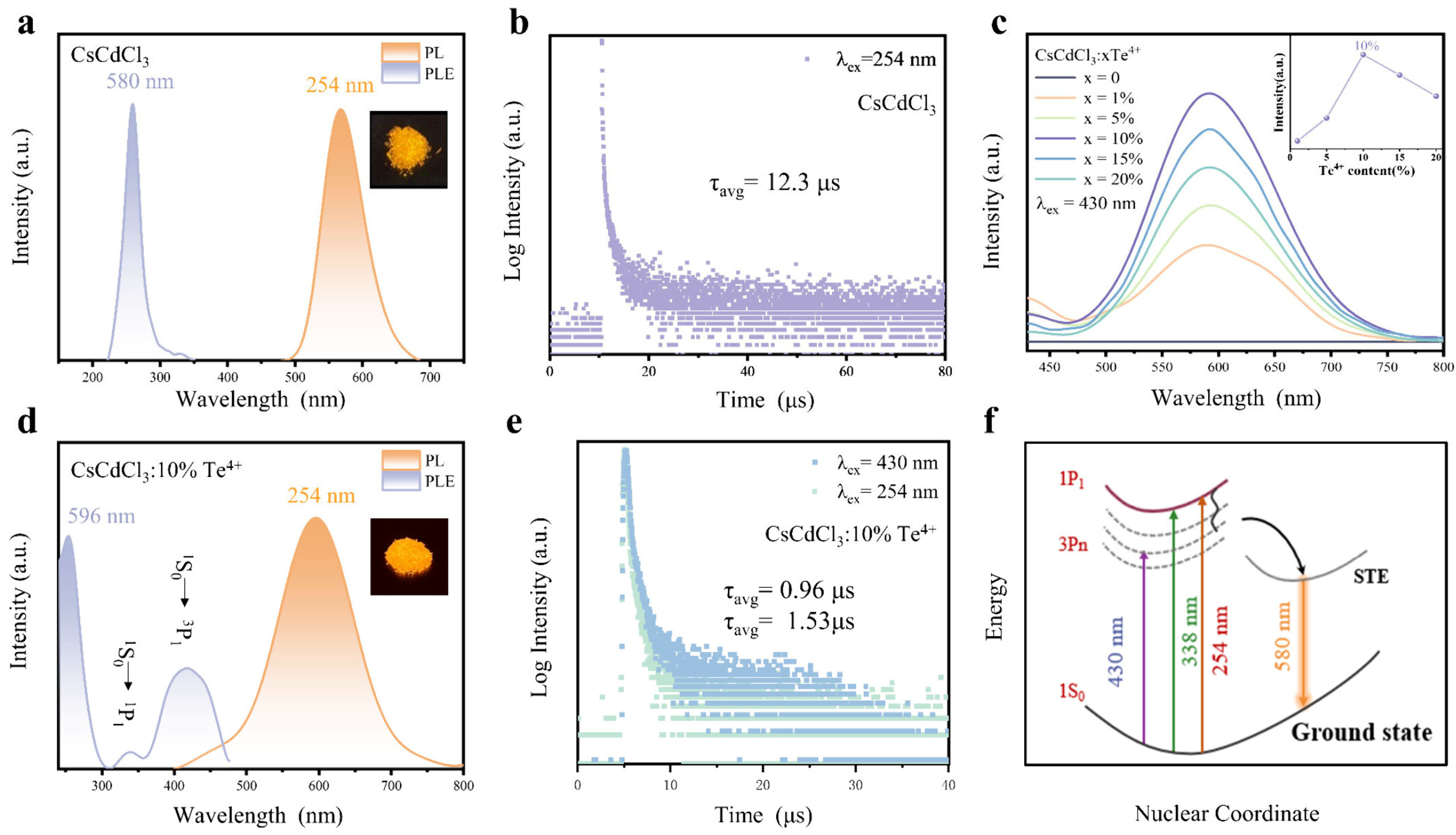 Crystals 14 01077 g005