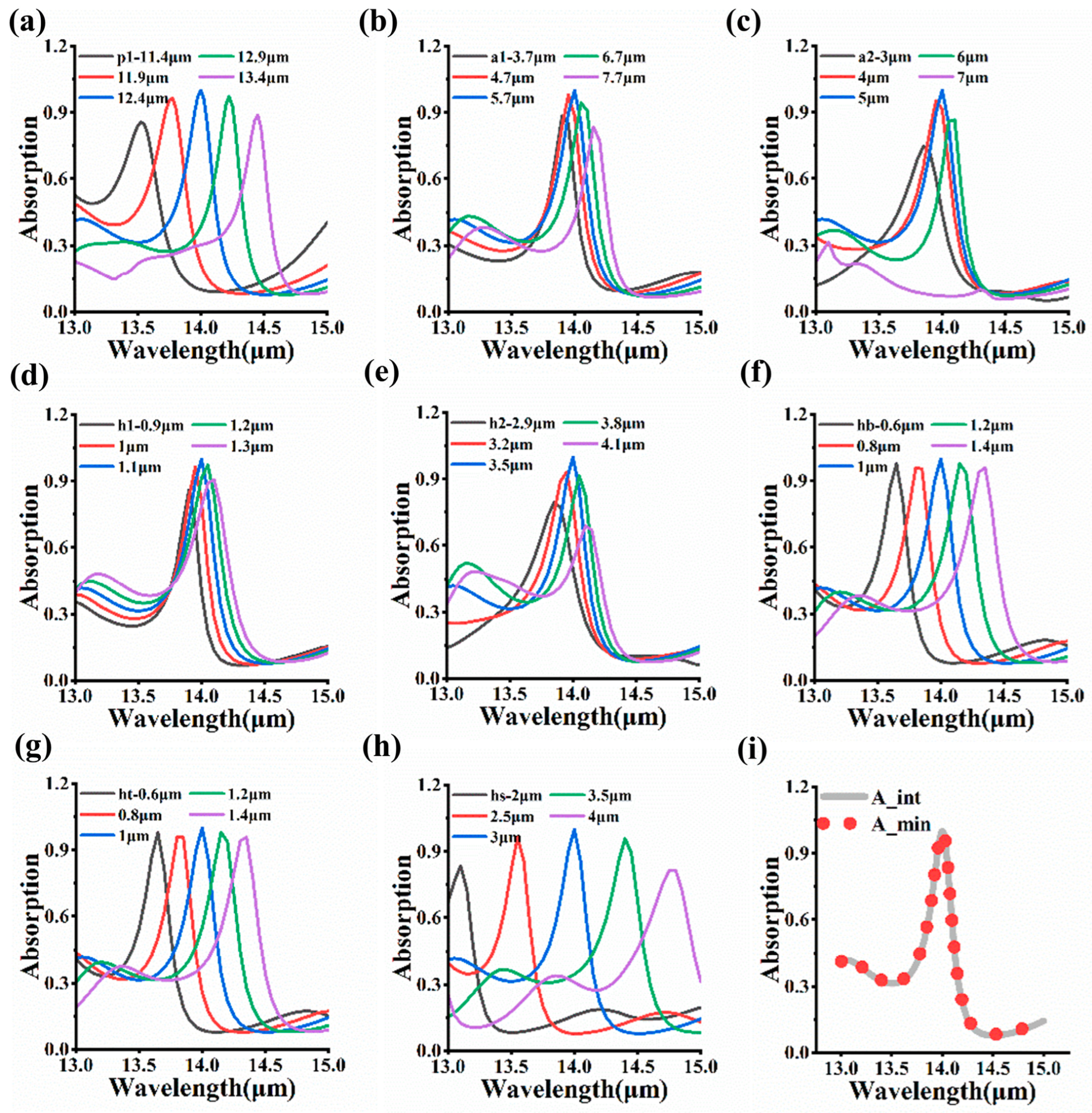 Crystals 14 01088 g003