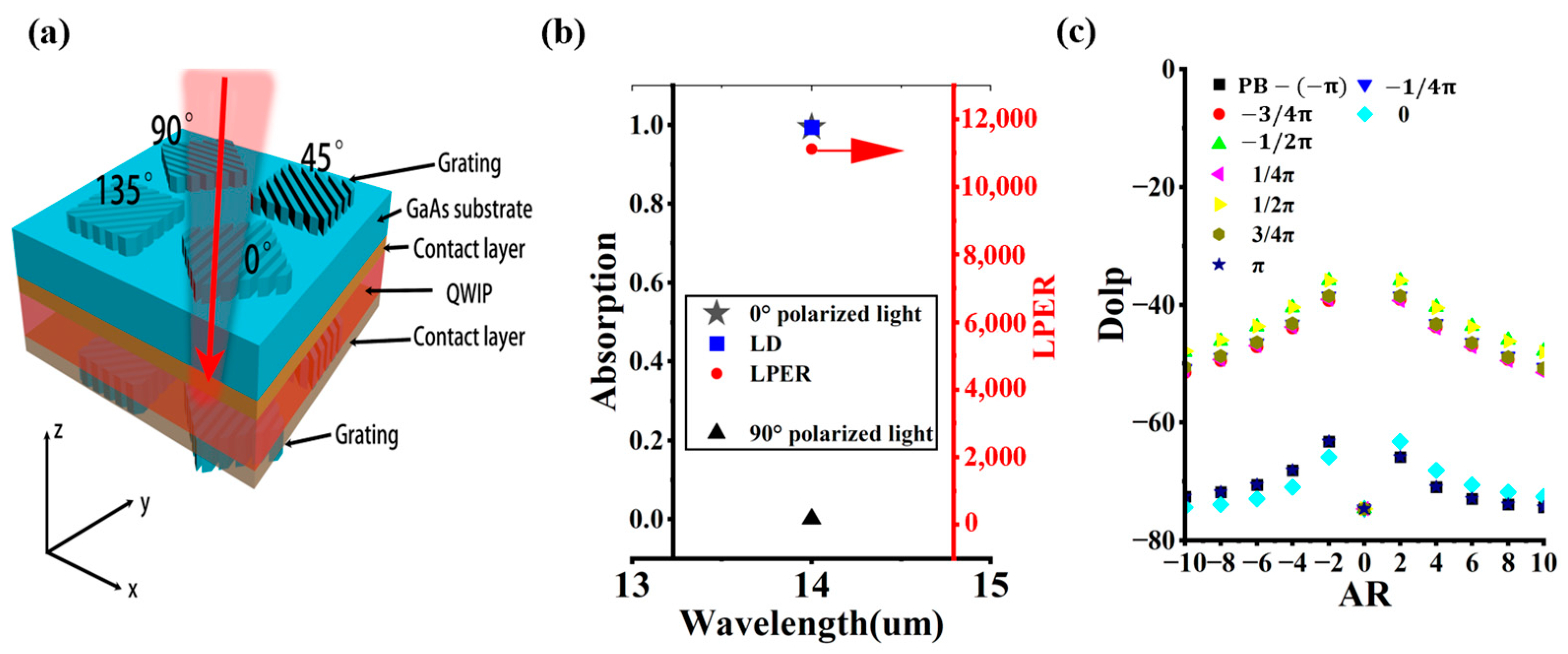 Crystals 14 01088 g006