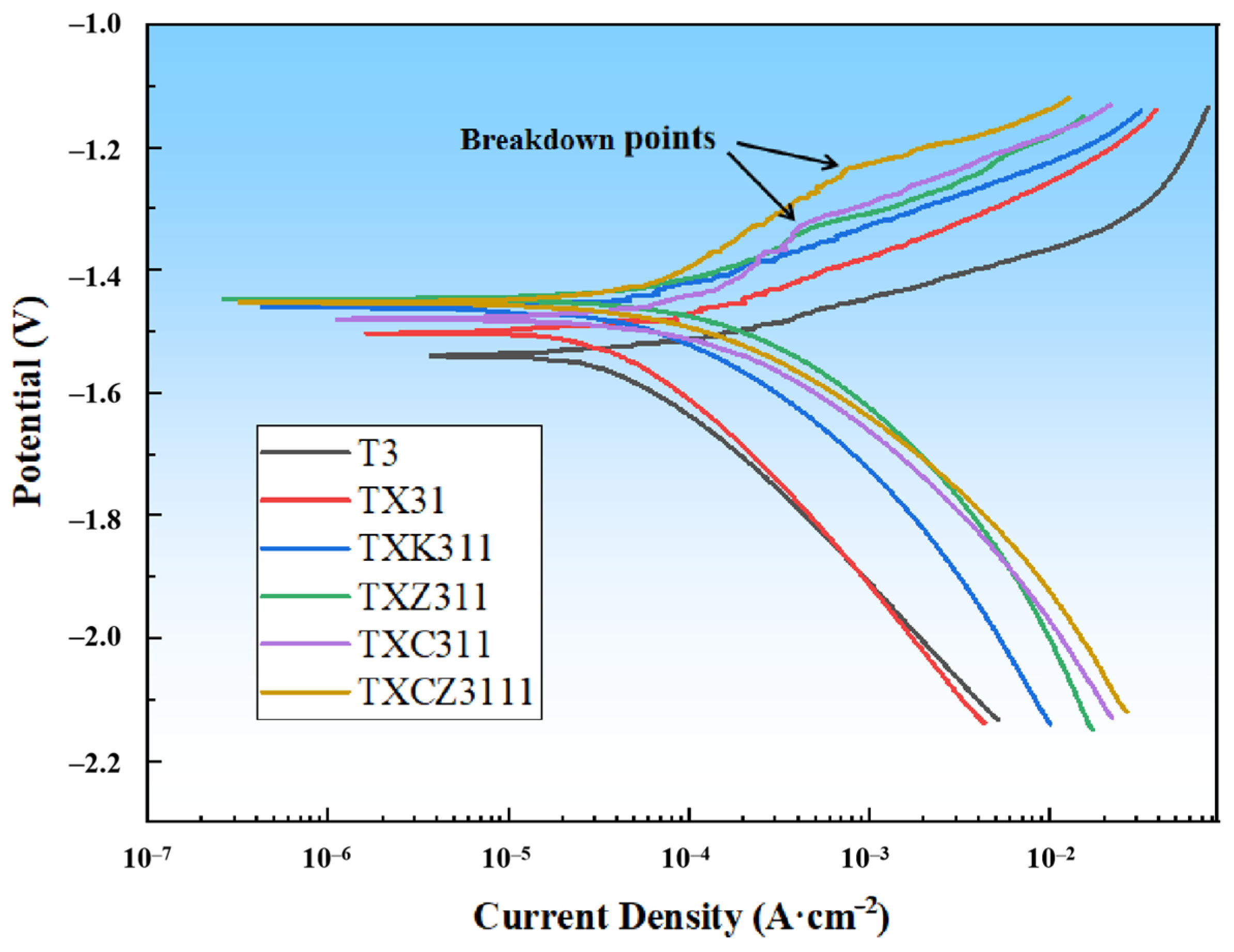 Crystals 14 01098 g006
