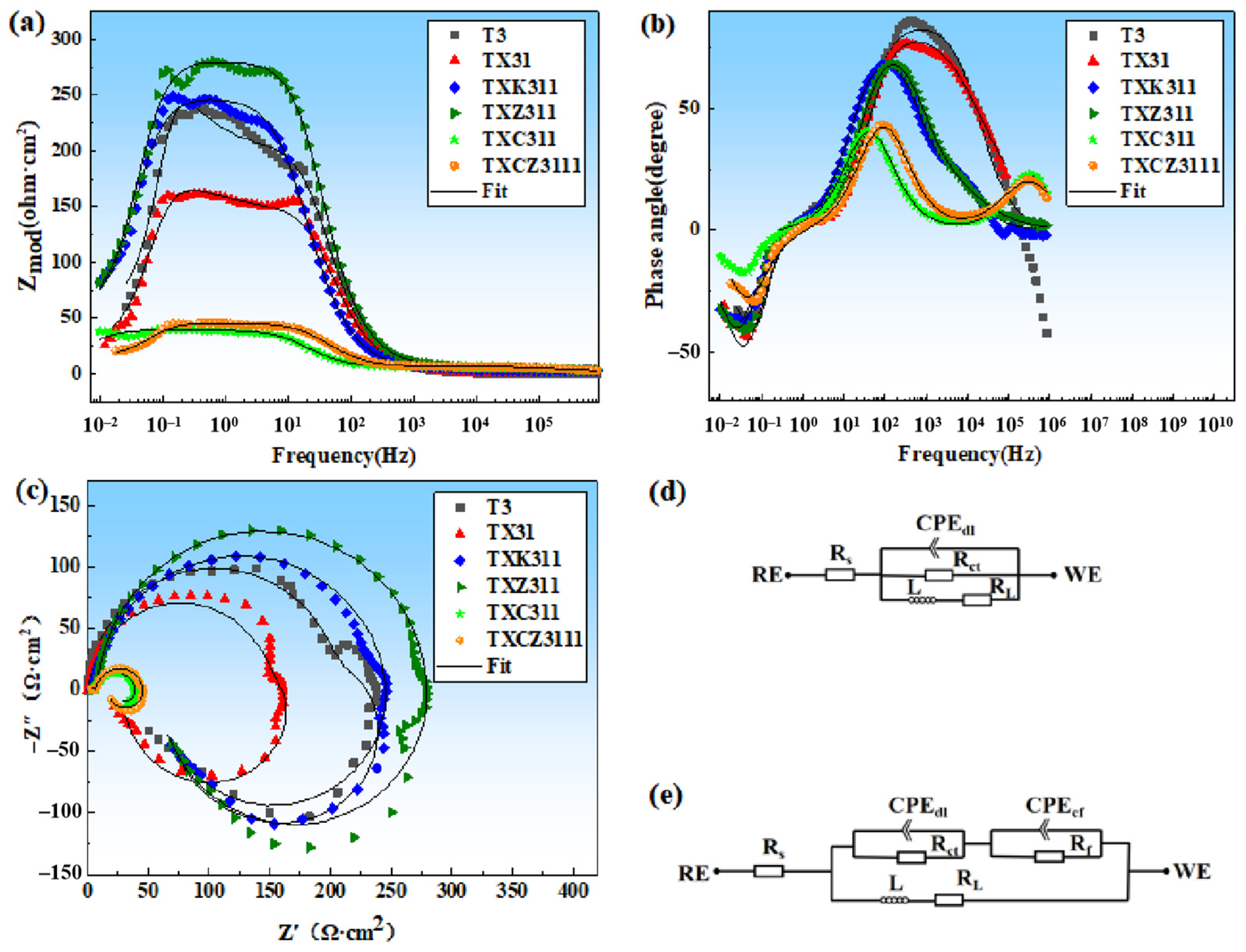 Crystals 14 01098 g007