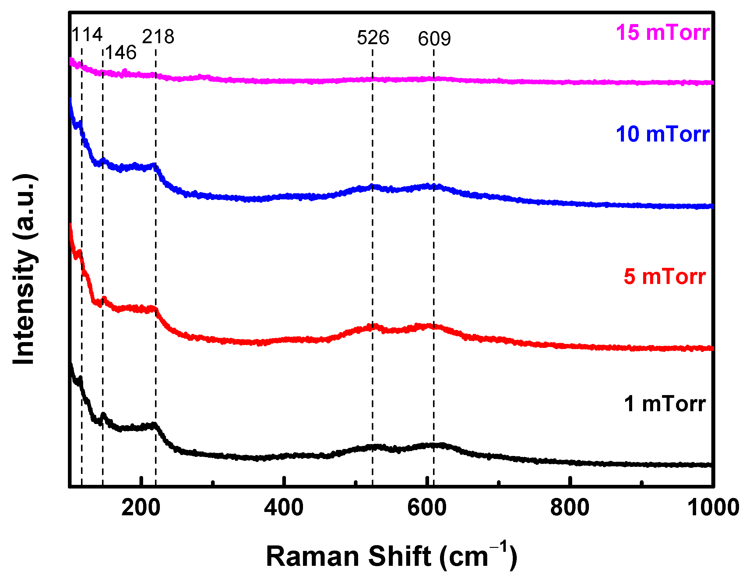 Crystals 15 00002 g002