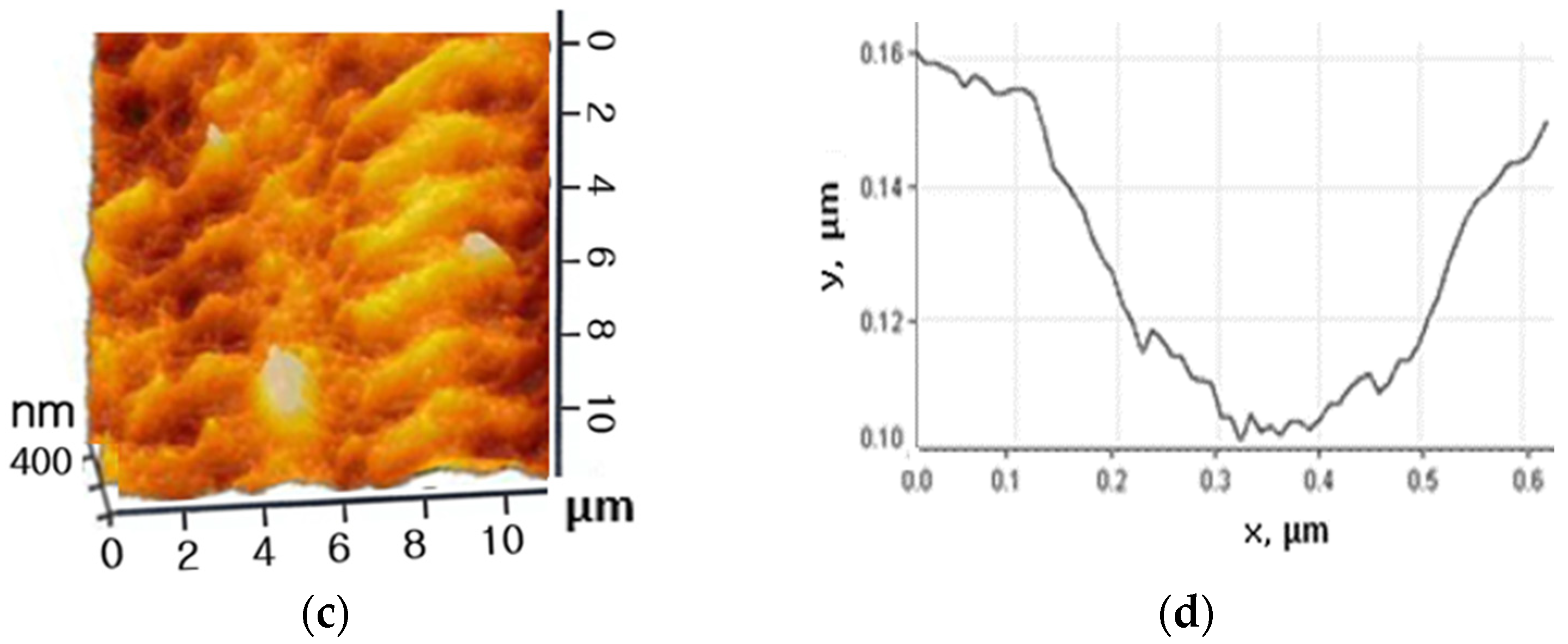 Crystals 15 00045 g003b
