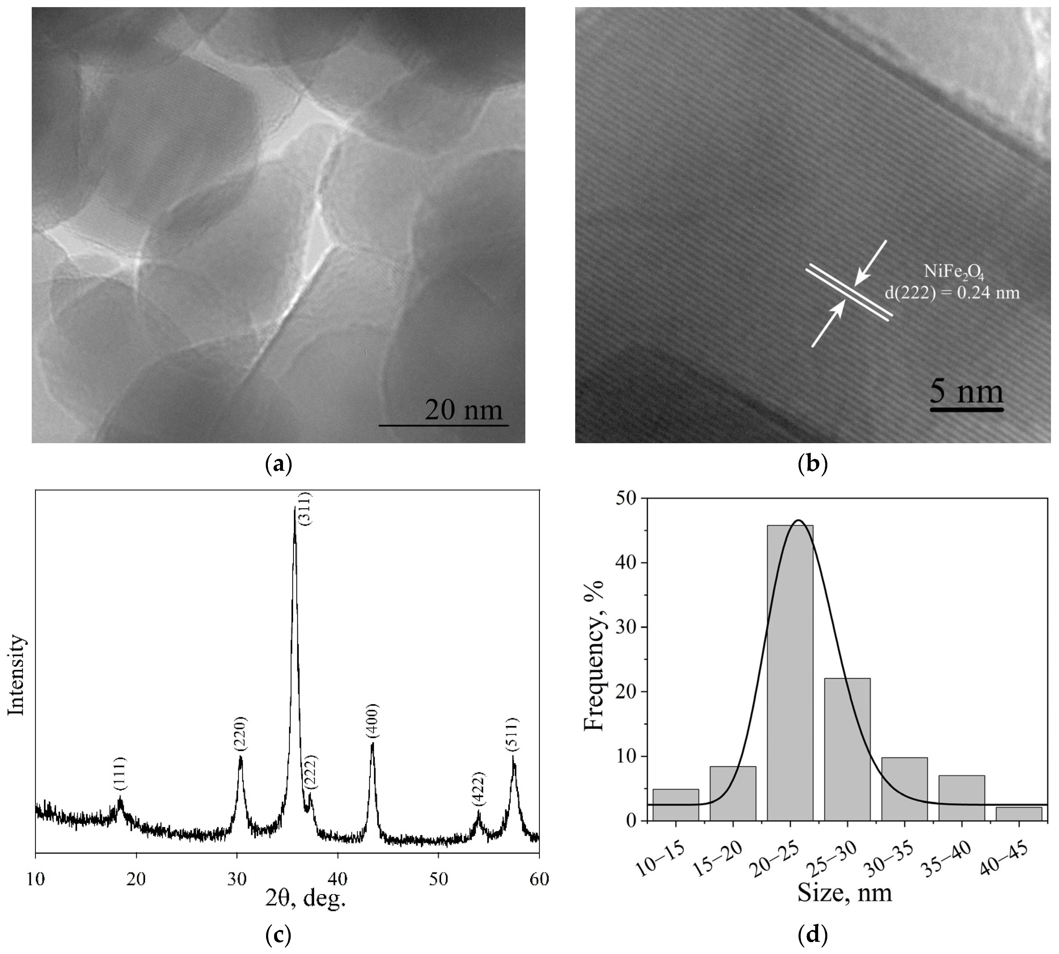 Crystals 15 00072 g003 Crystals 15 00072 g003
