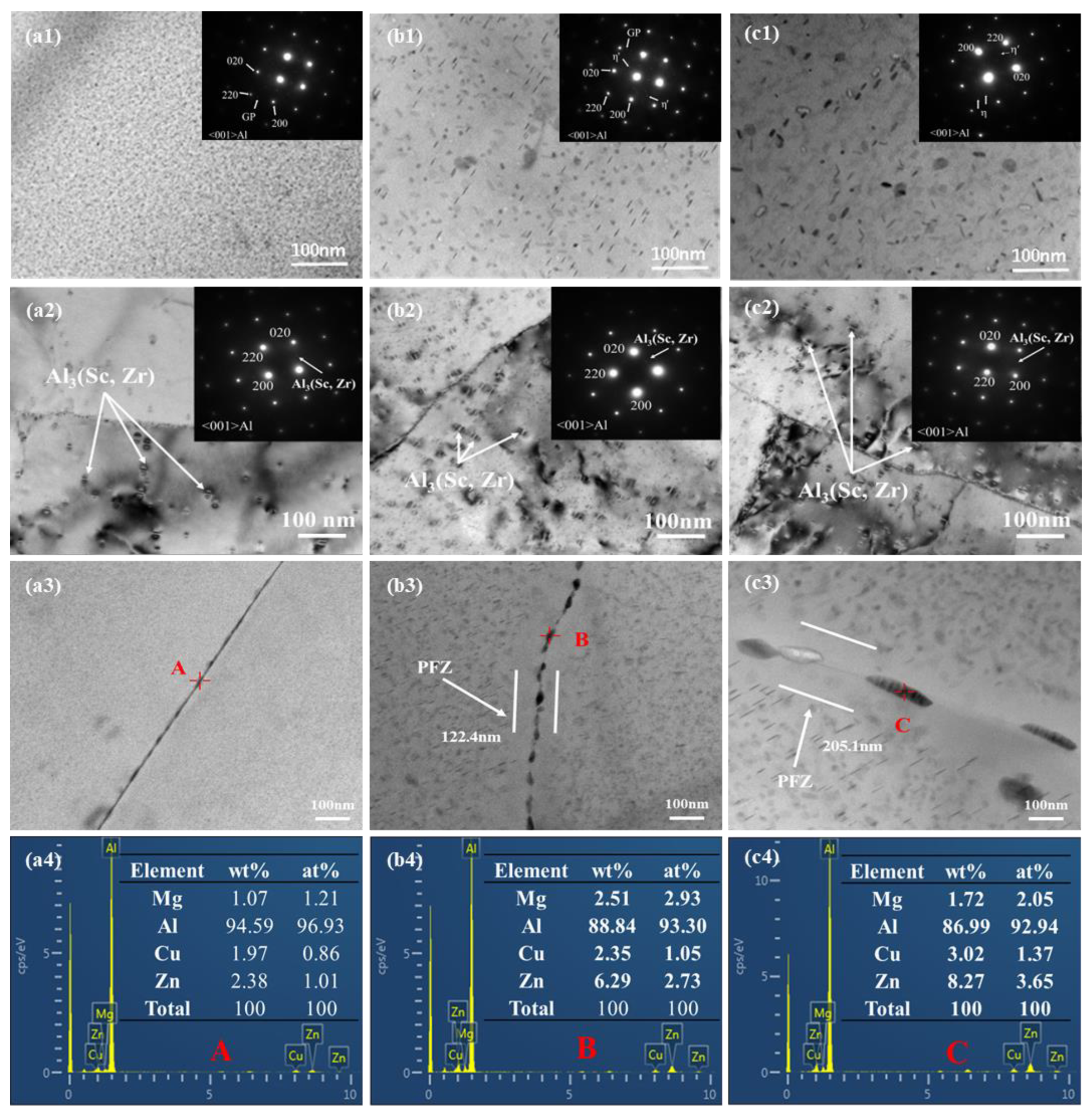 Crystals 15 00107 g002