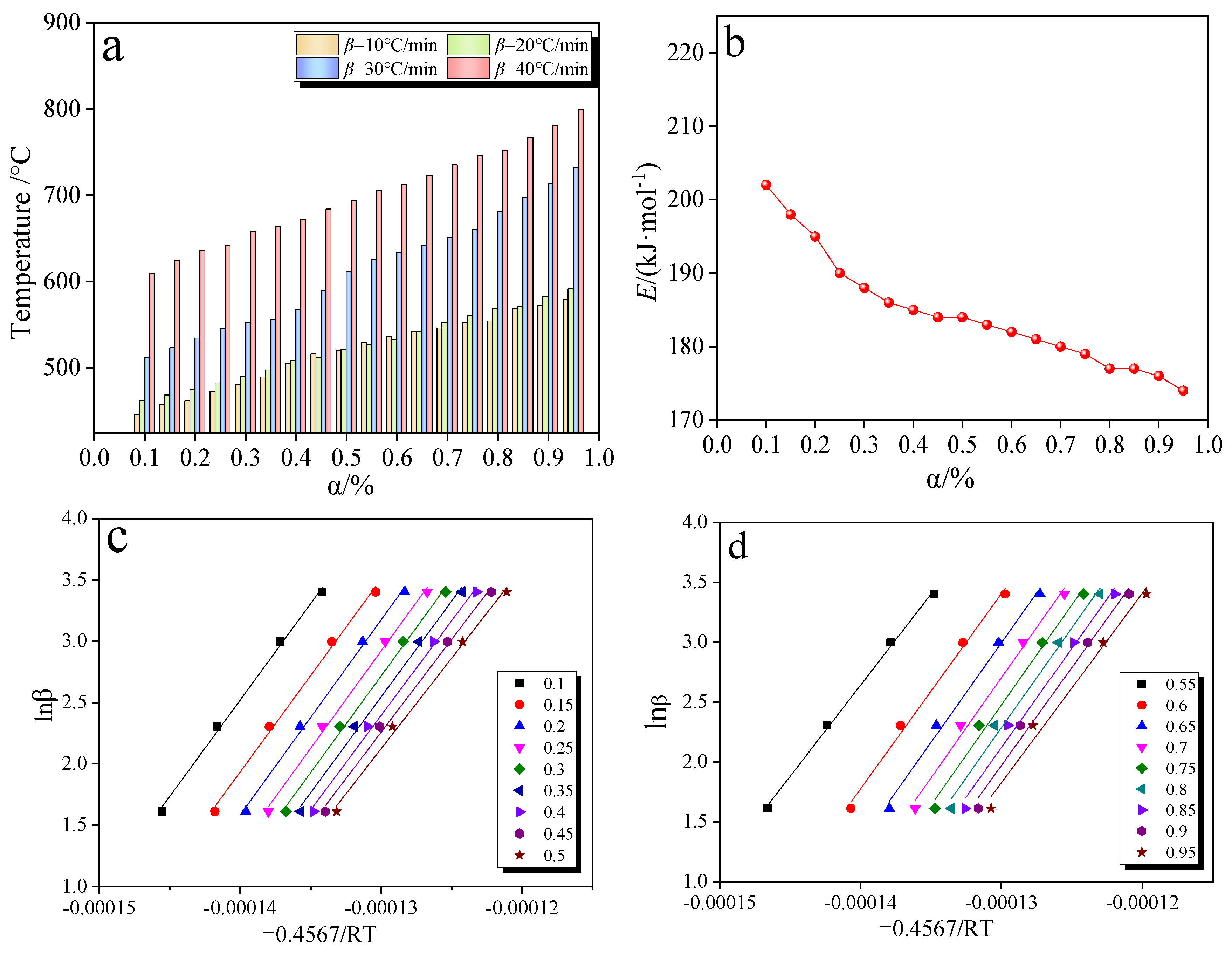 Crystals 15 00108 g006