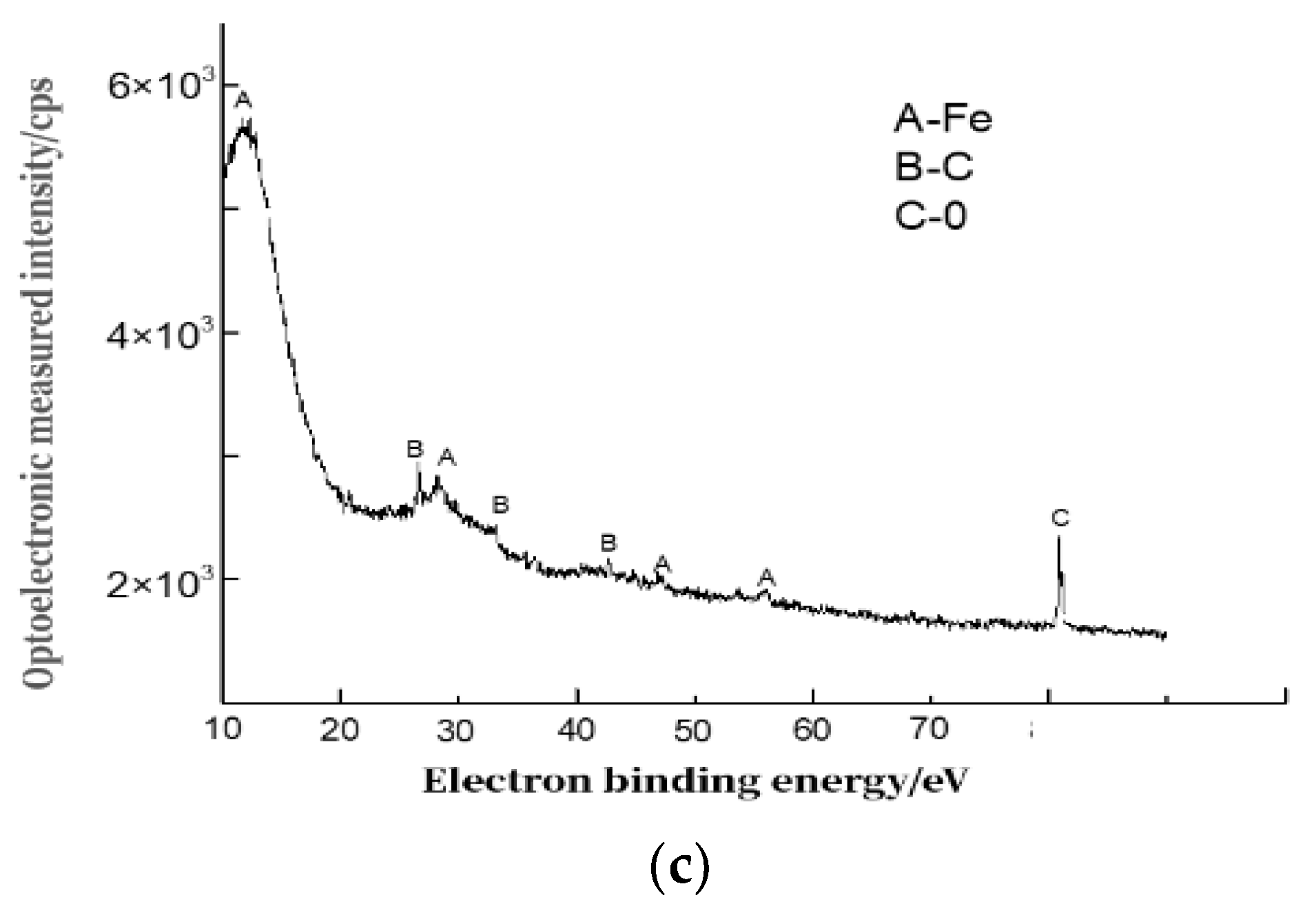 Crystals 15 00122 g005b