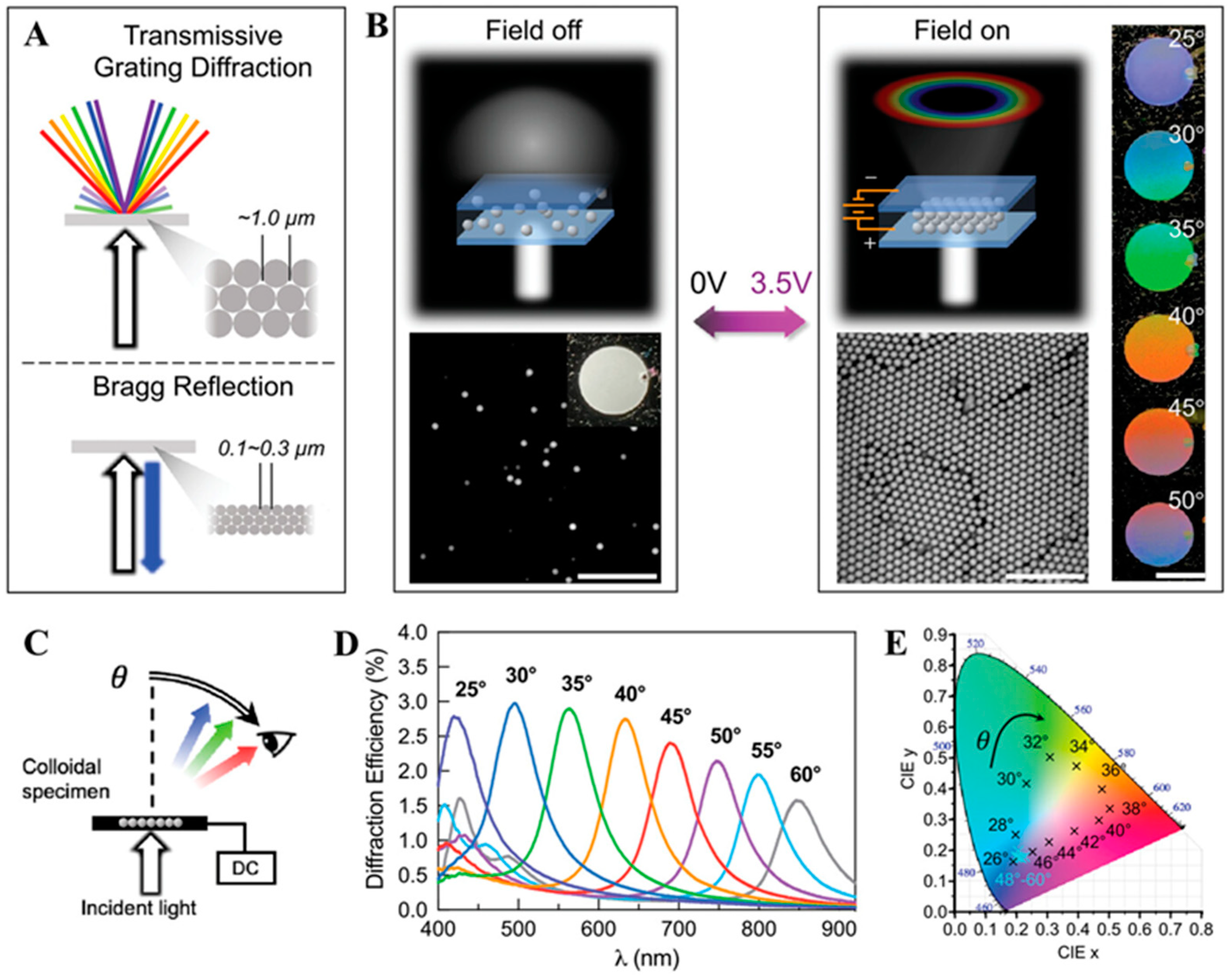 Crystals 15 00124 g003