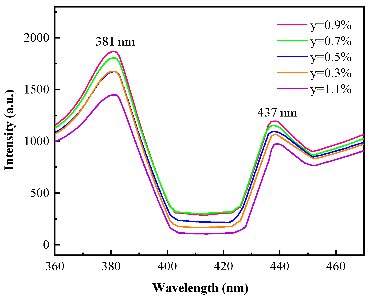 Crystals 15 00126 g007 Crystals 15 00126 g007