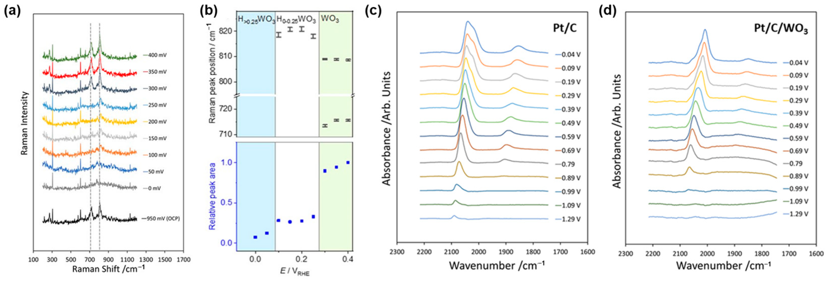 Crystals 15 00129 g022