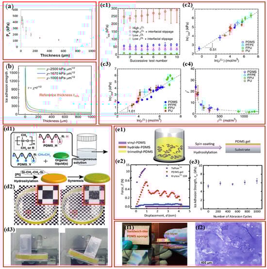 Crystals 15 00139 g005