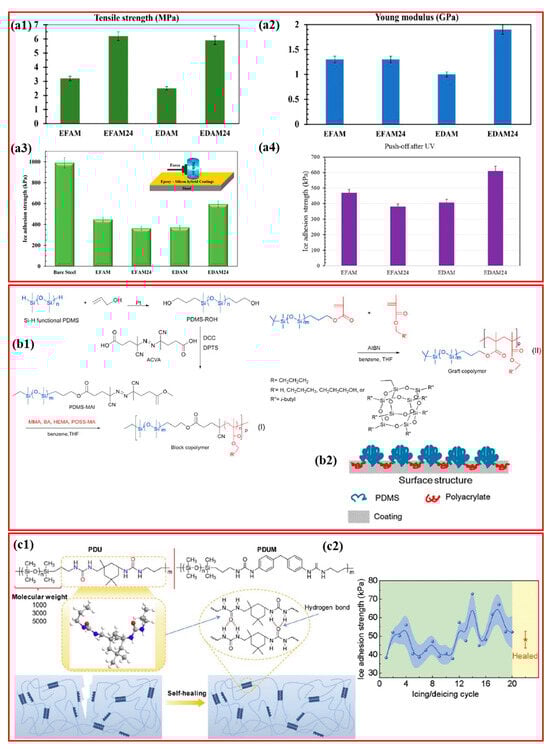 Crystals 15 00139 g009