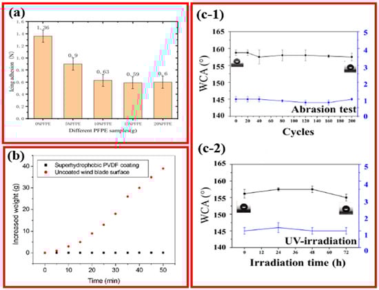 Crystals 15 00139 g010