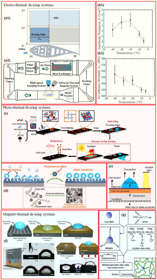 Crystals 15 00139 g013
