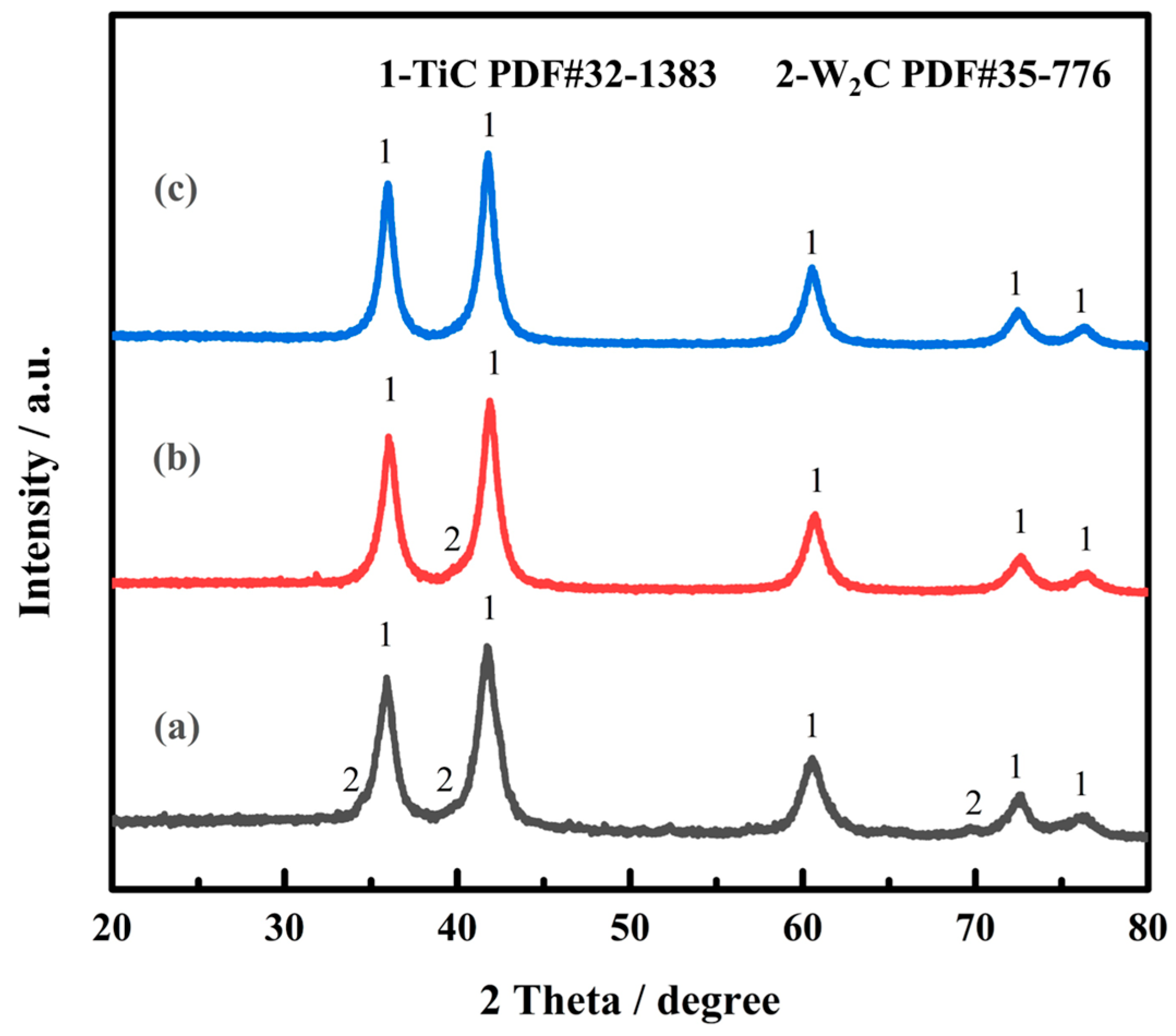 Crystals 15 00141 g004