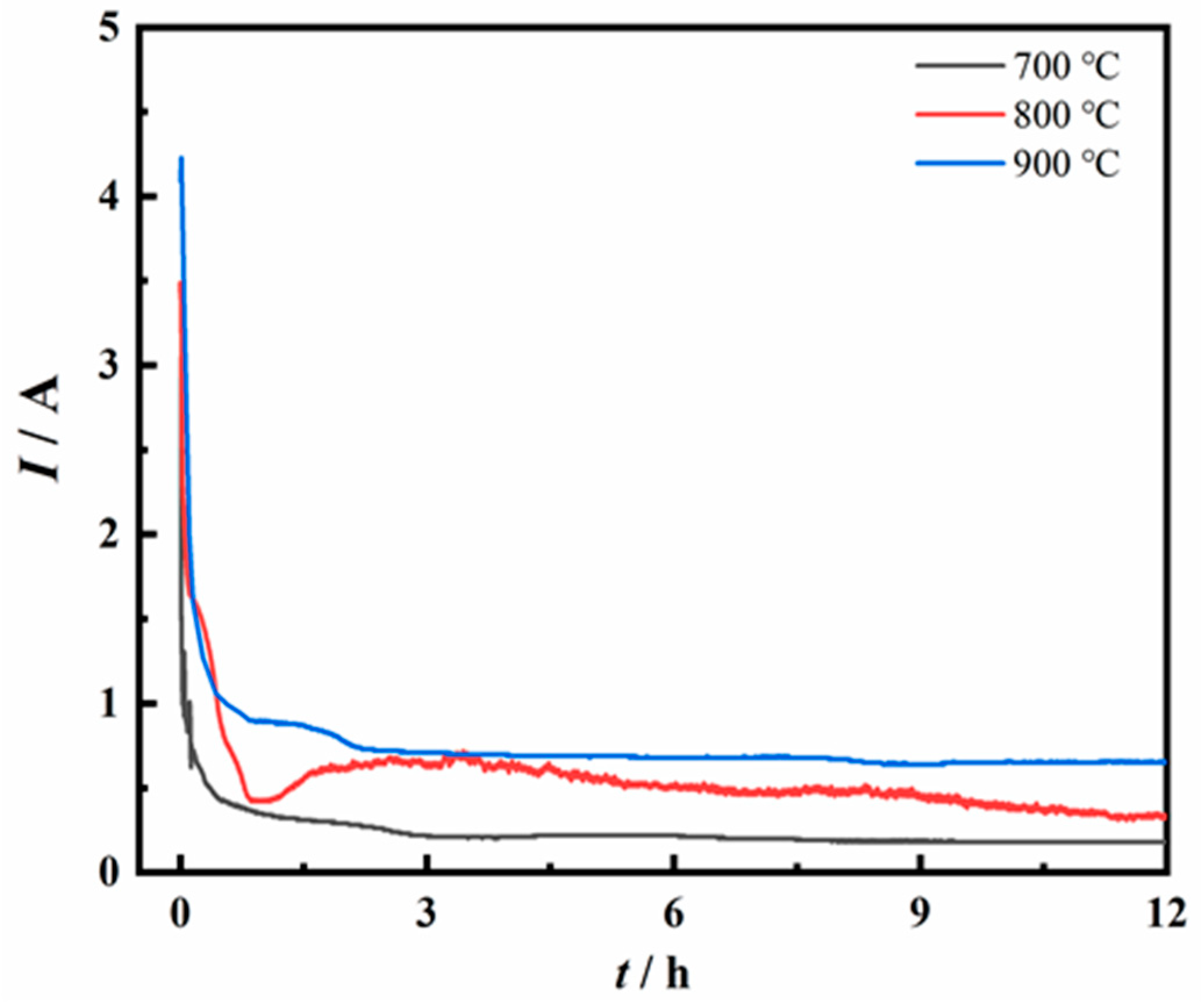 Crystals 15 00141 g006