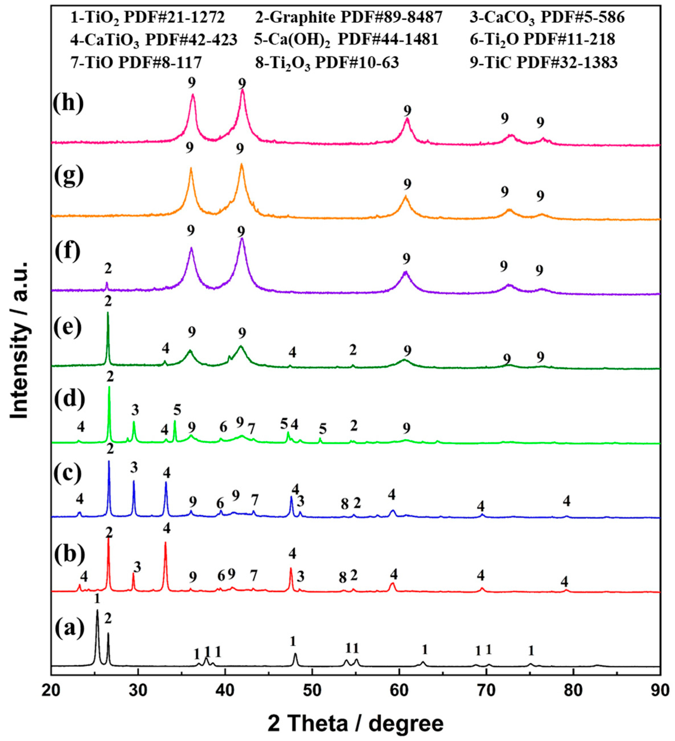 Crystals 15 00141 g010