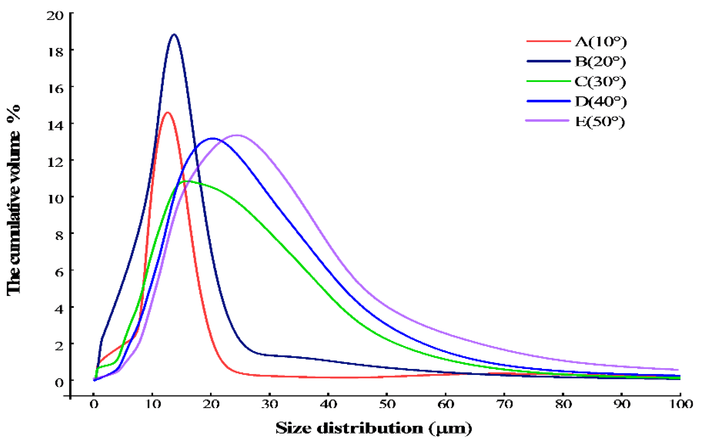 Crystals 15 00145 g006