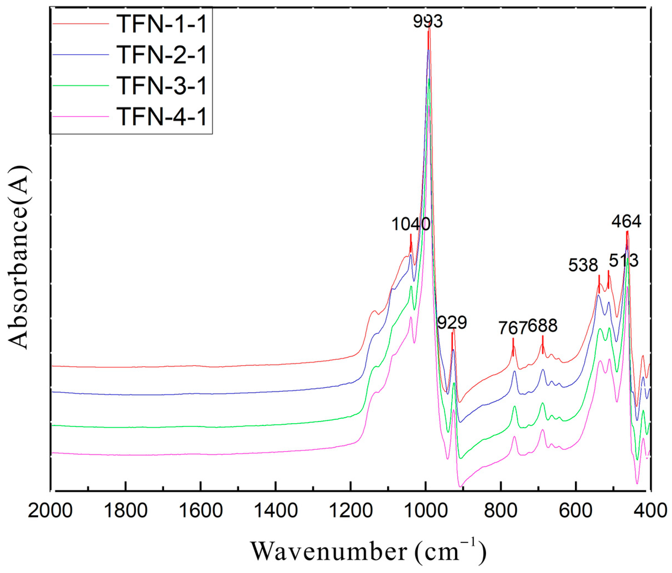 Crystals 15 00151 g006