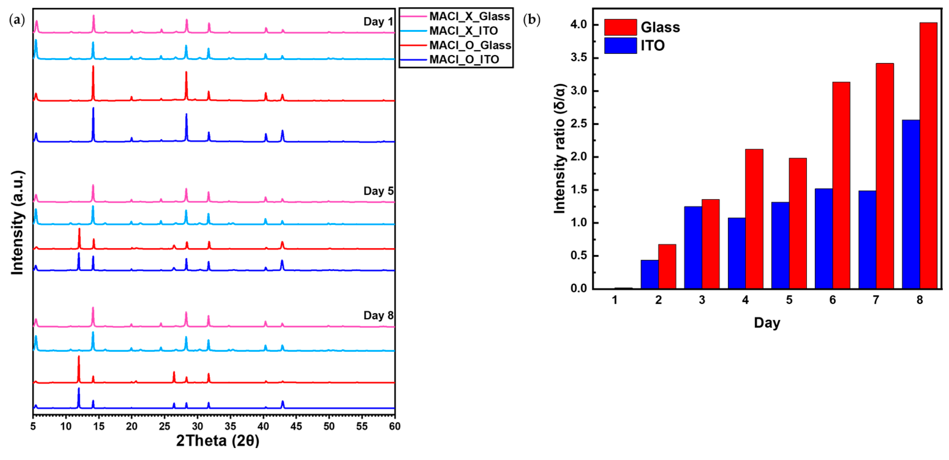 Crystals 15 00152 g002
