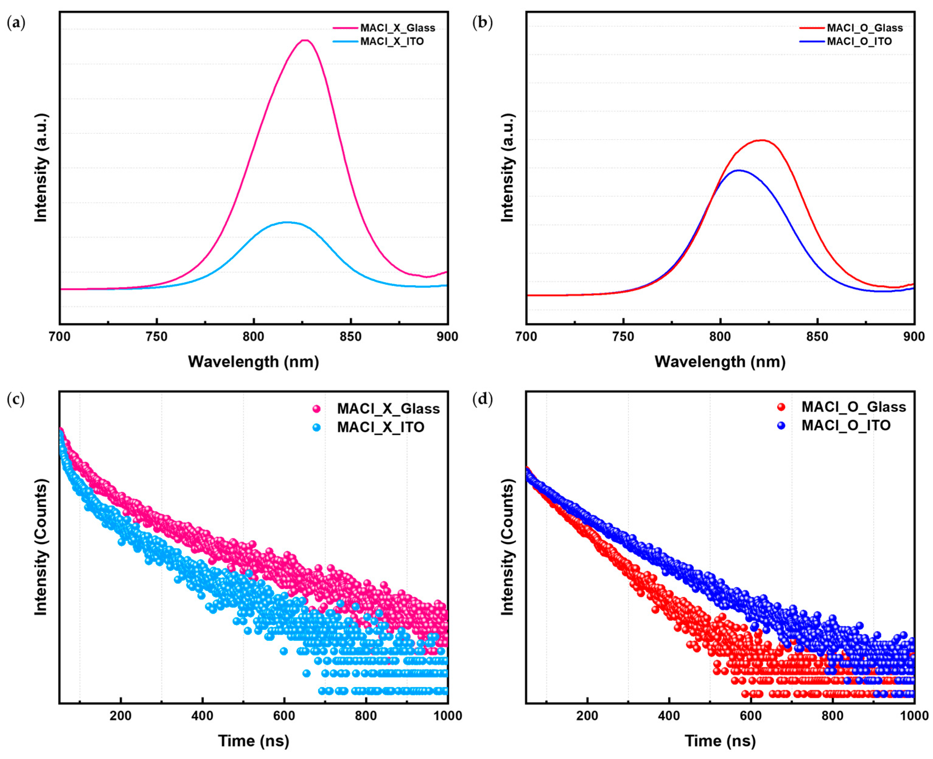 Crystals 15 00152 g003