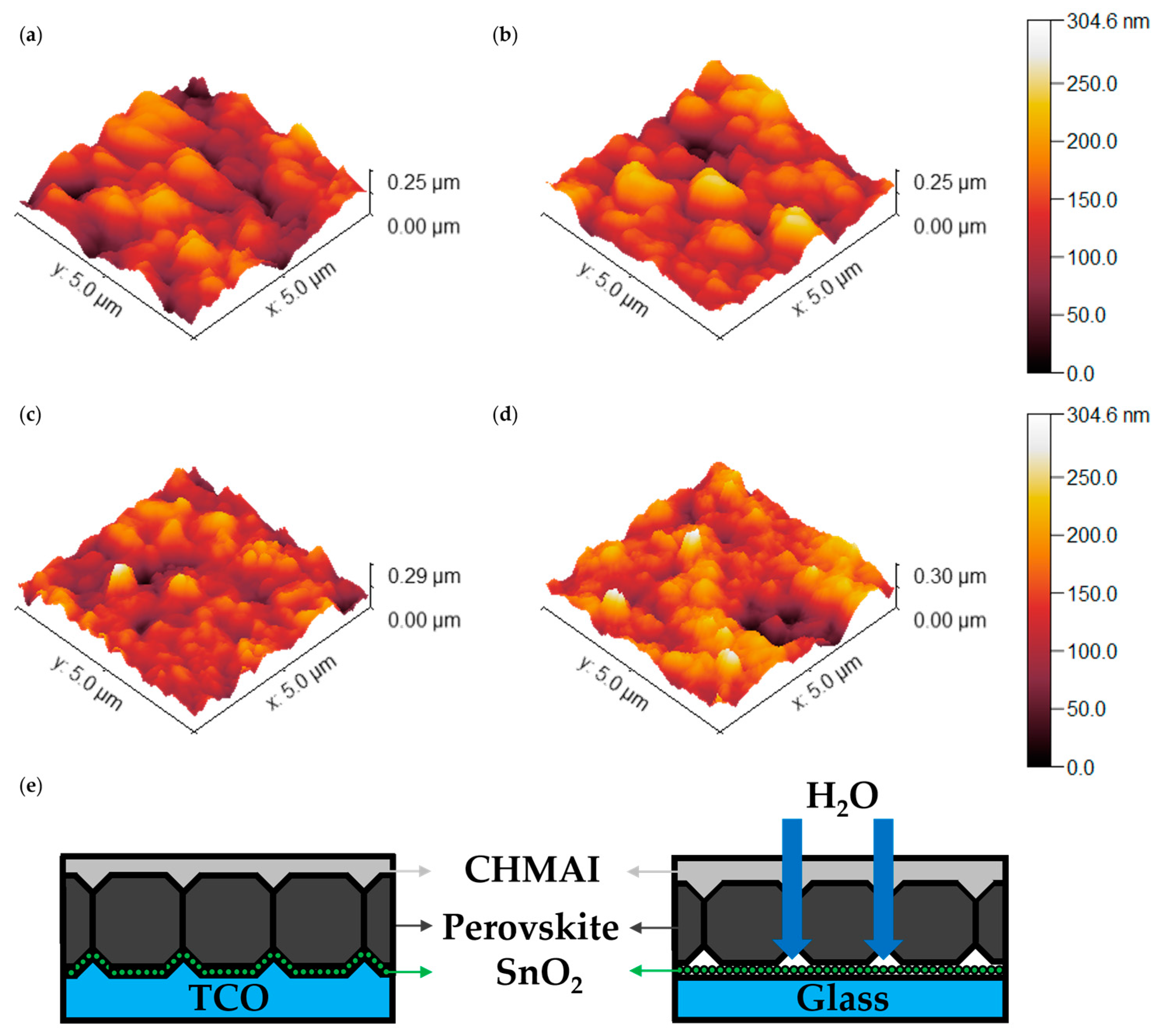 Crystals 15 00152 g005