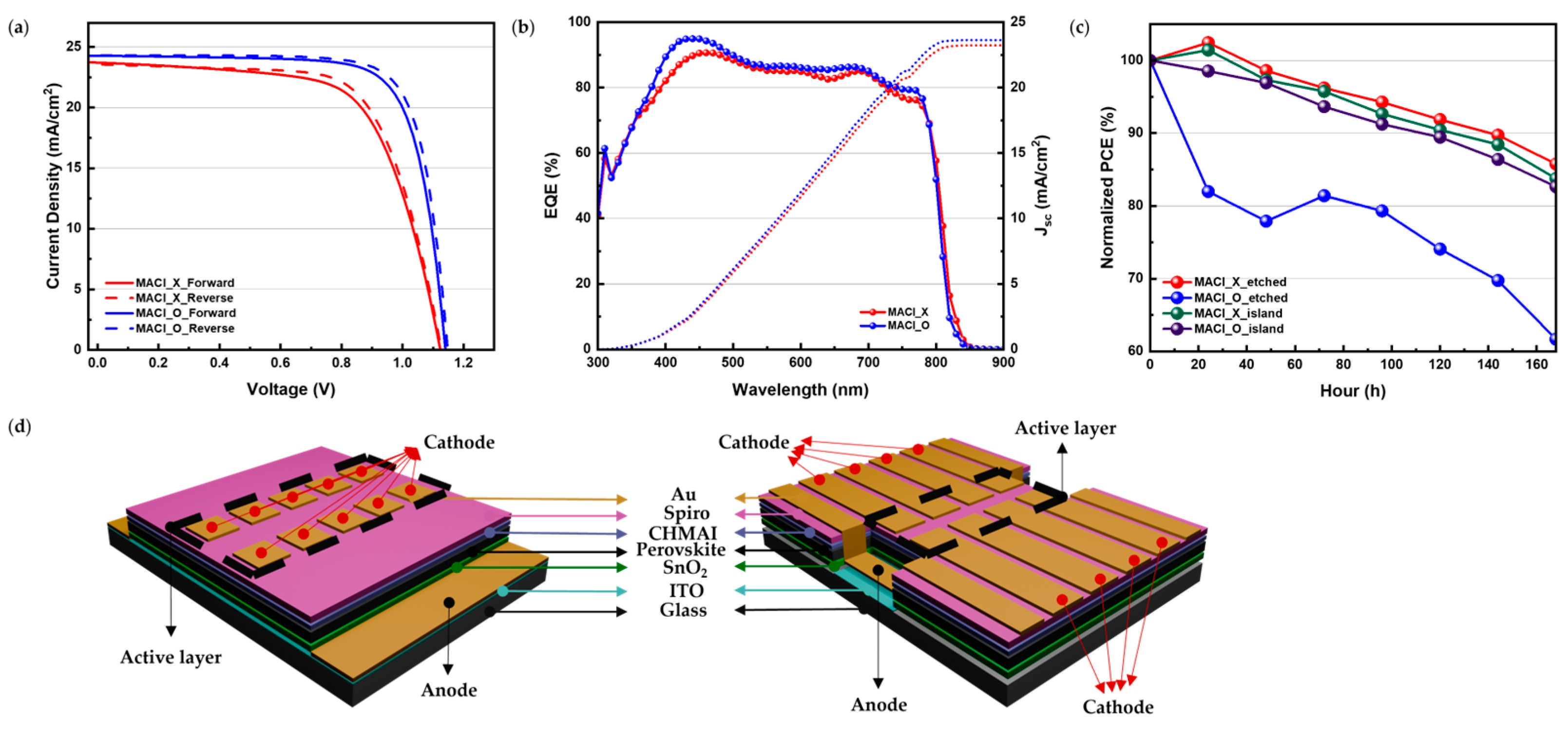 Crystals 15 00152 g006