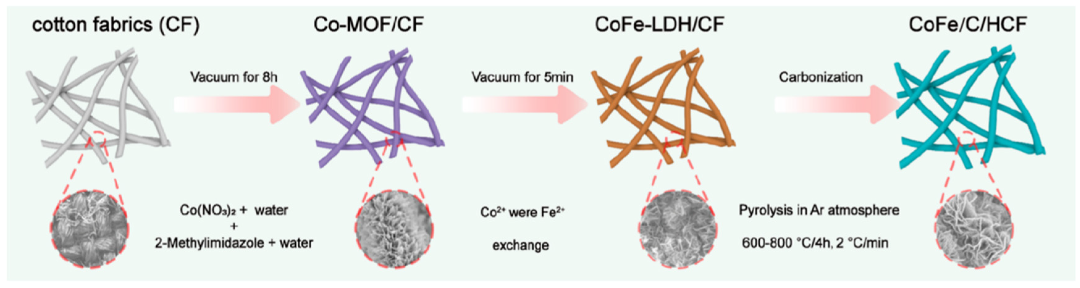 Crystals 15 00182 g010
