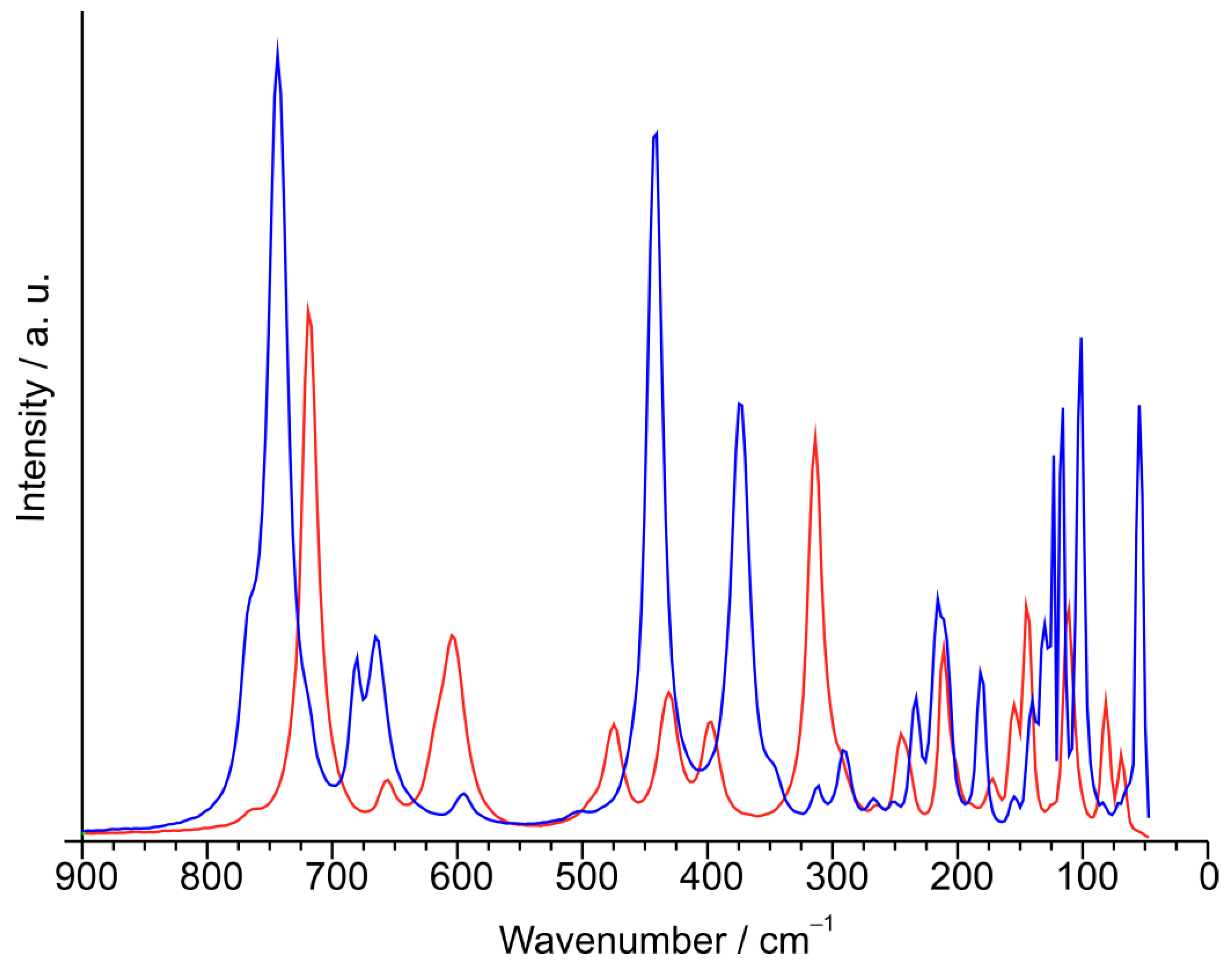 Crystals 15 00183 g008