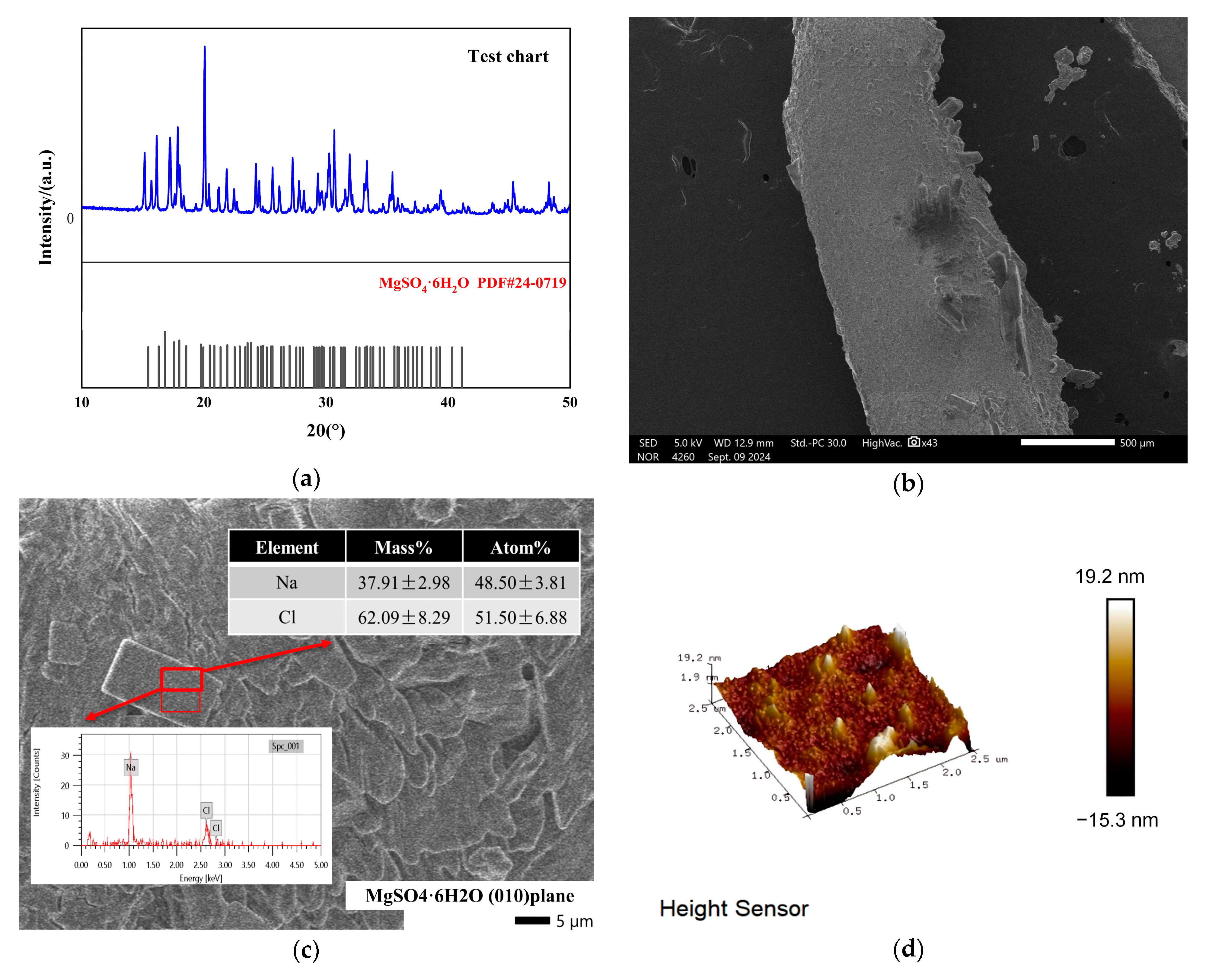 Crystals 15 00190 g003a