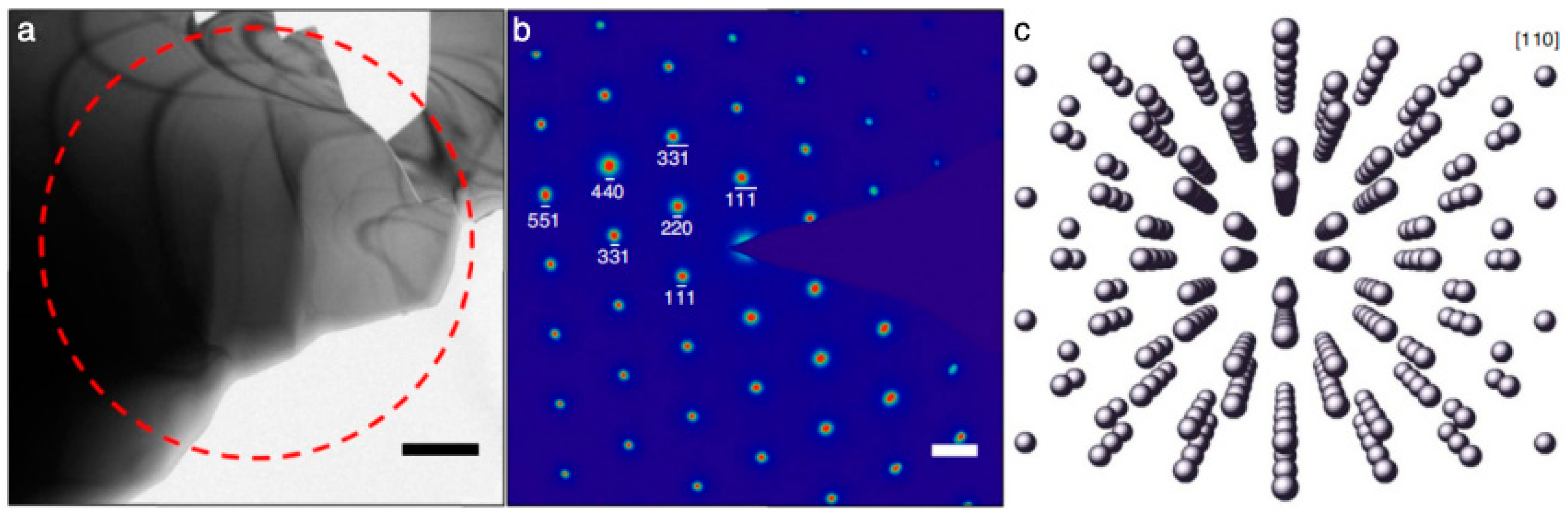 Crystals 15 00192 g013