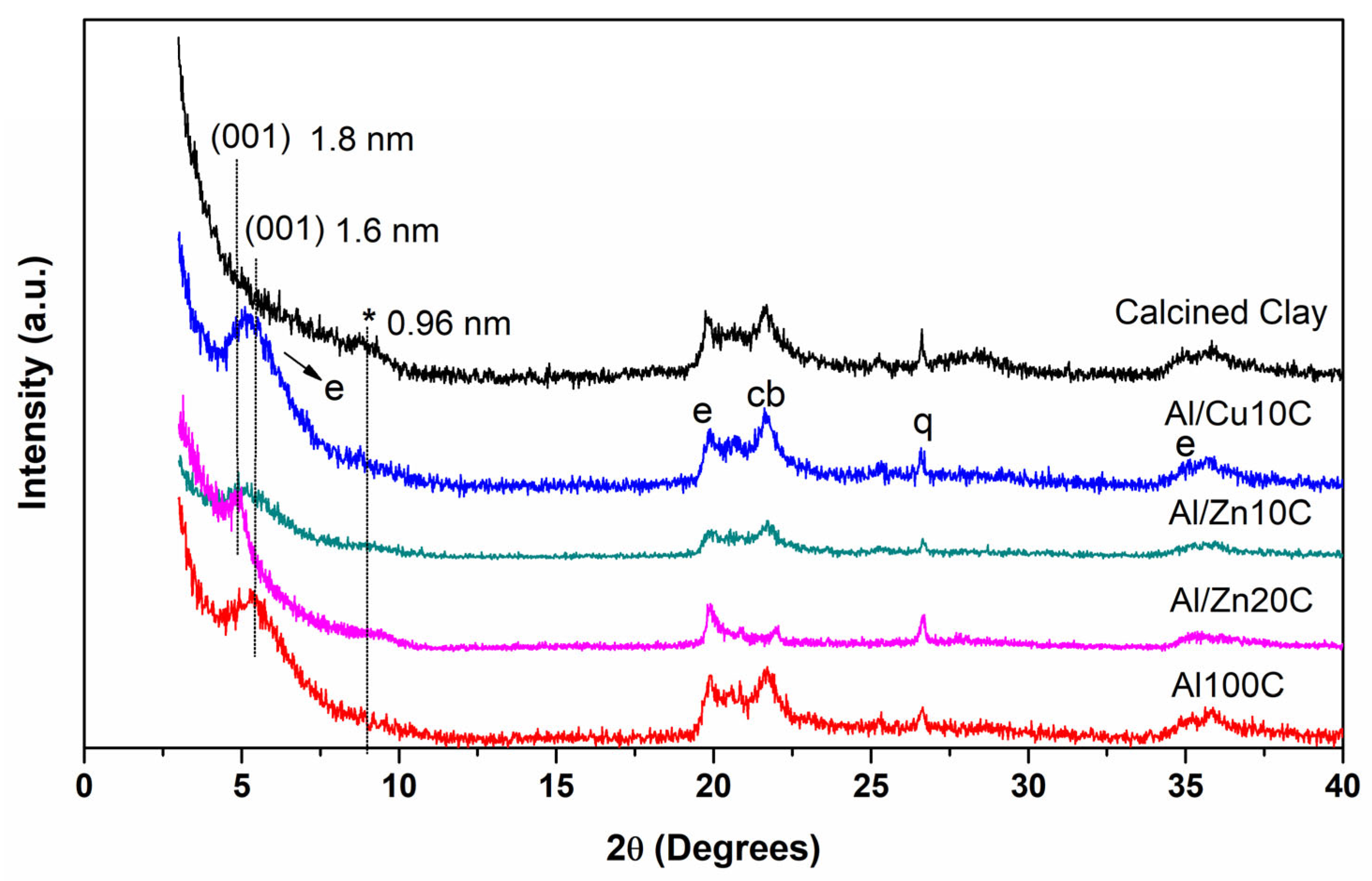 Crystals 15 00203 g002