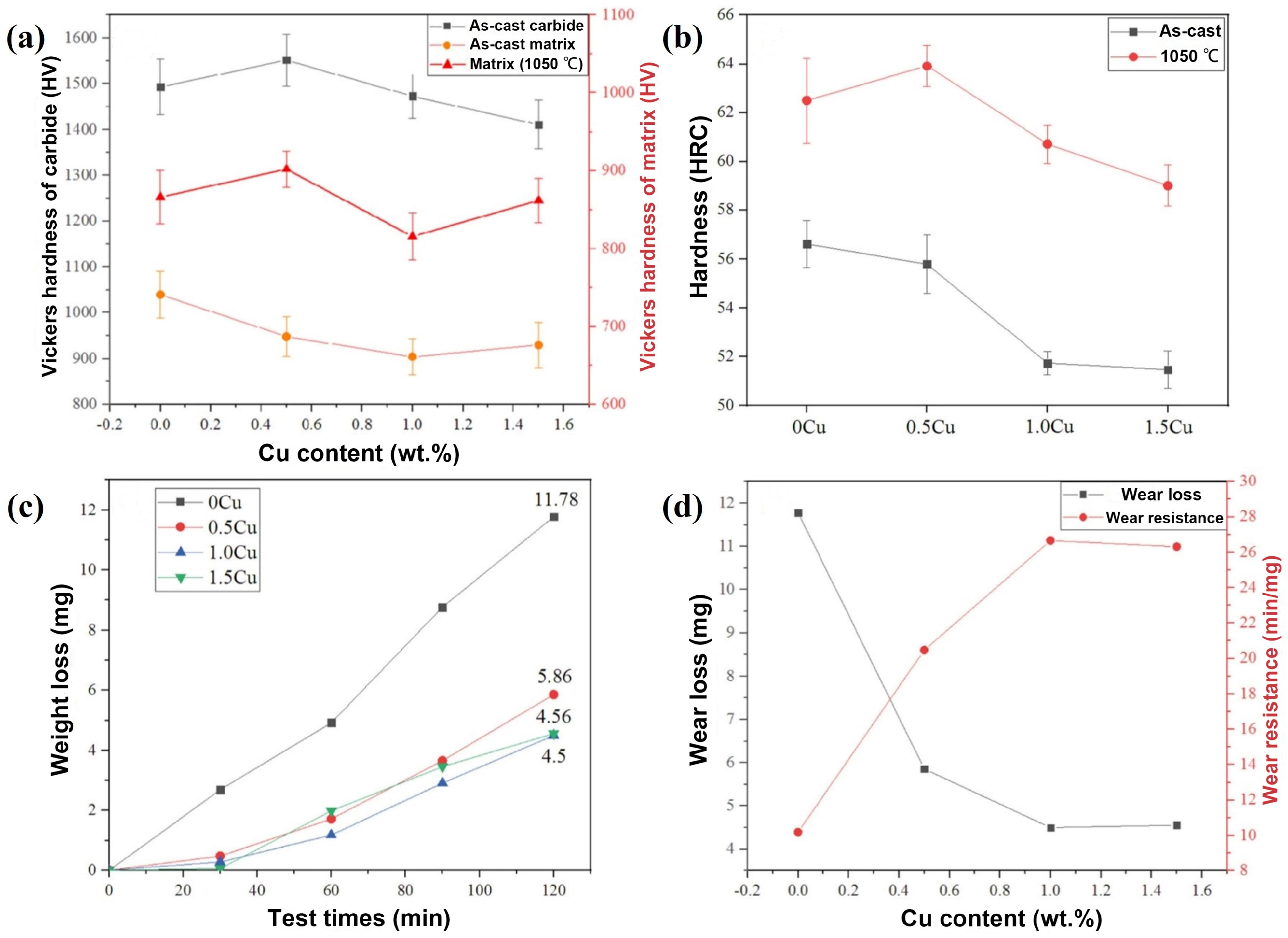 Crystals 15 00210 g003