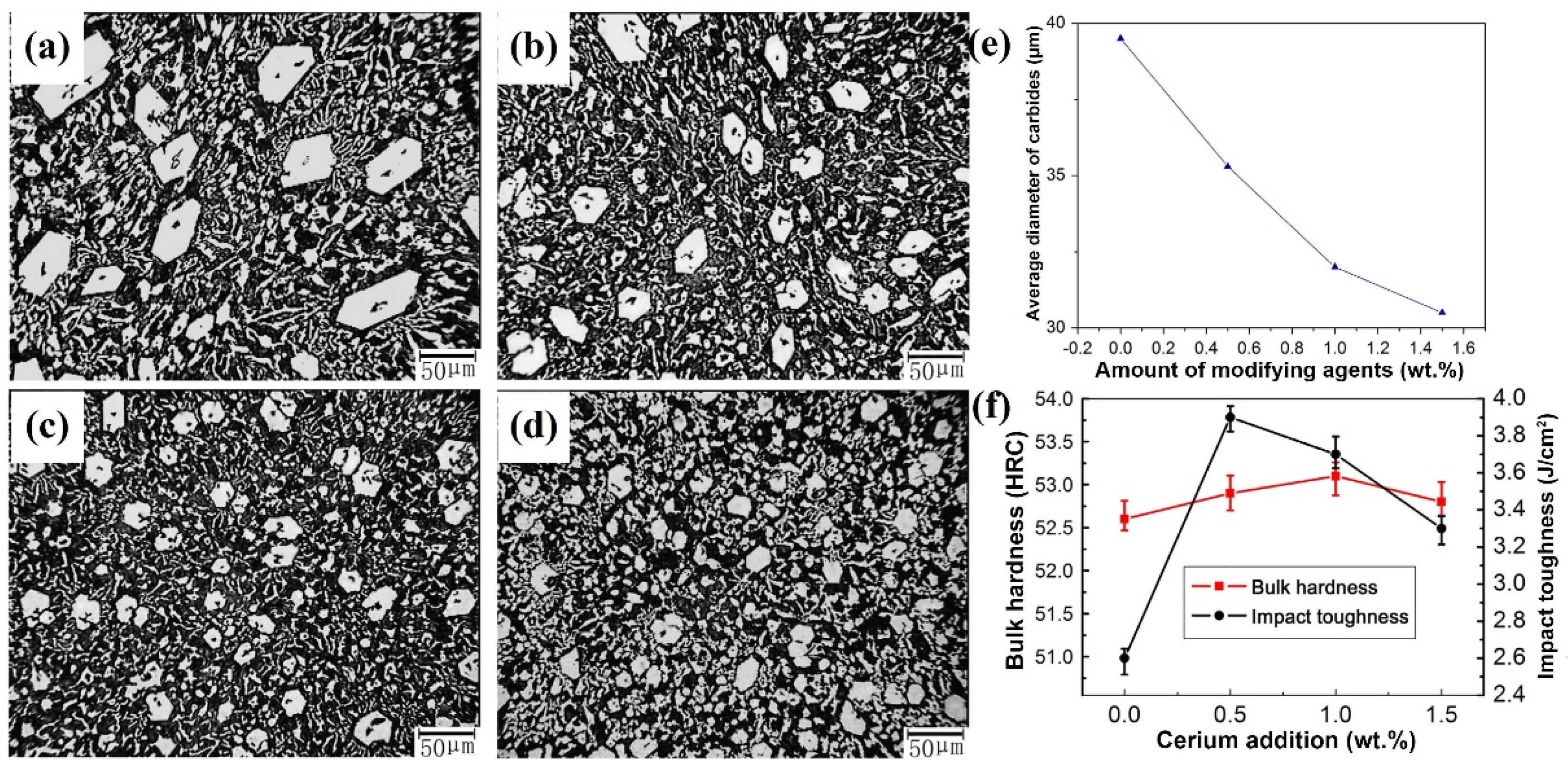 Crystals 15 00210 g010