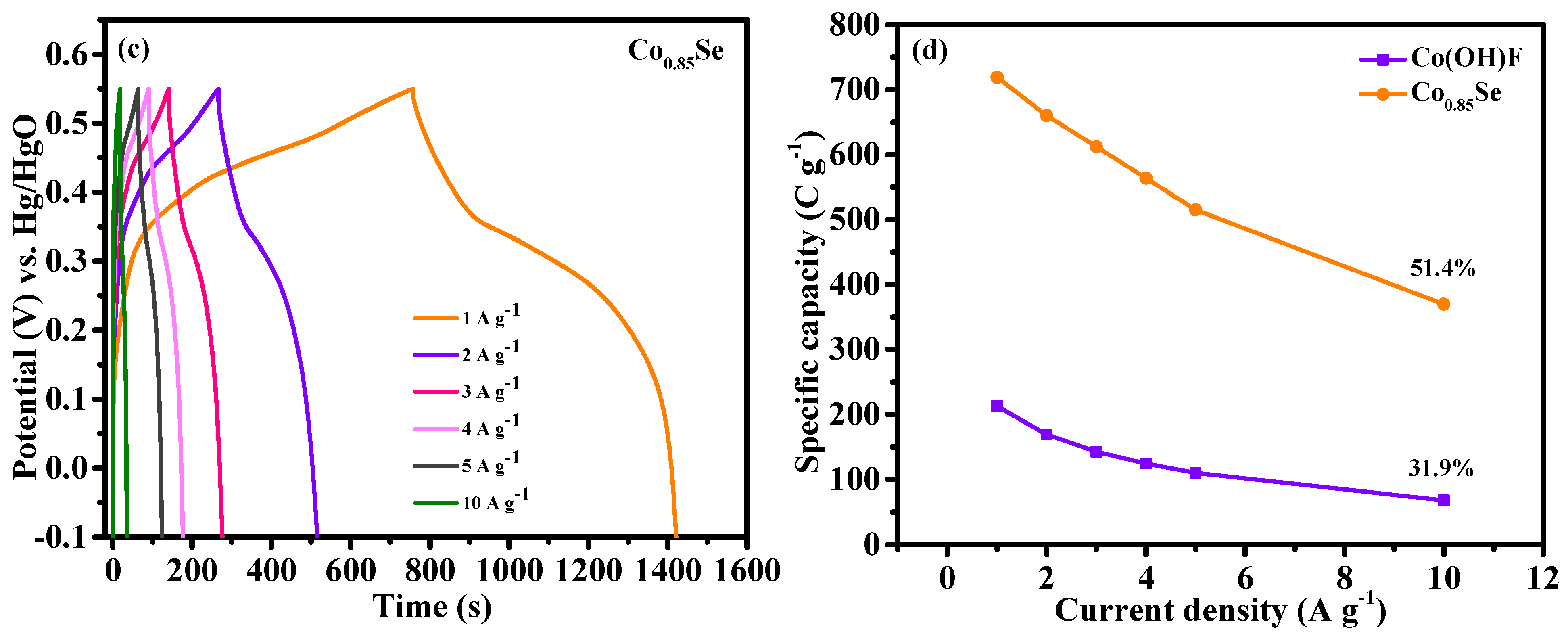 Crystals 15 00217 g006b