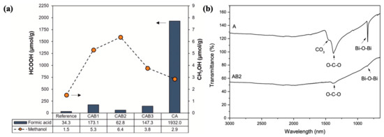 Crystals 15 00223 g014