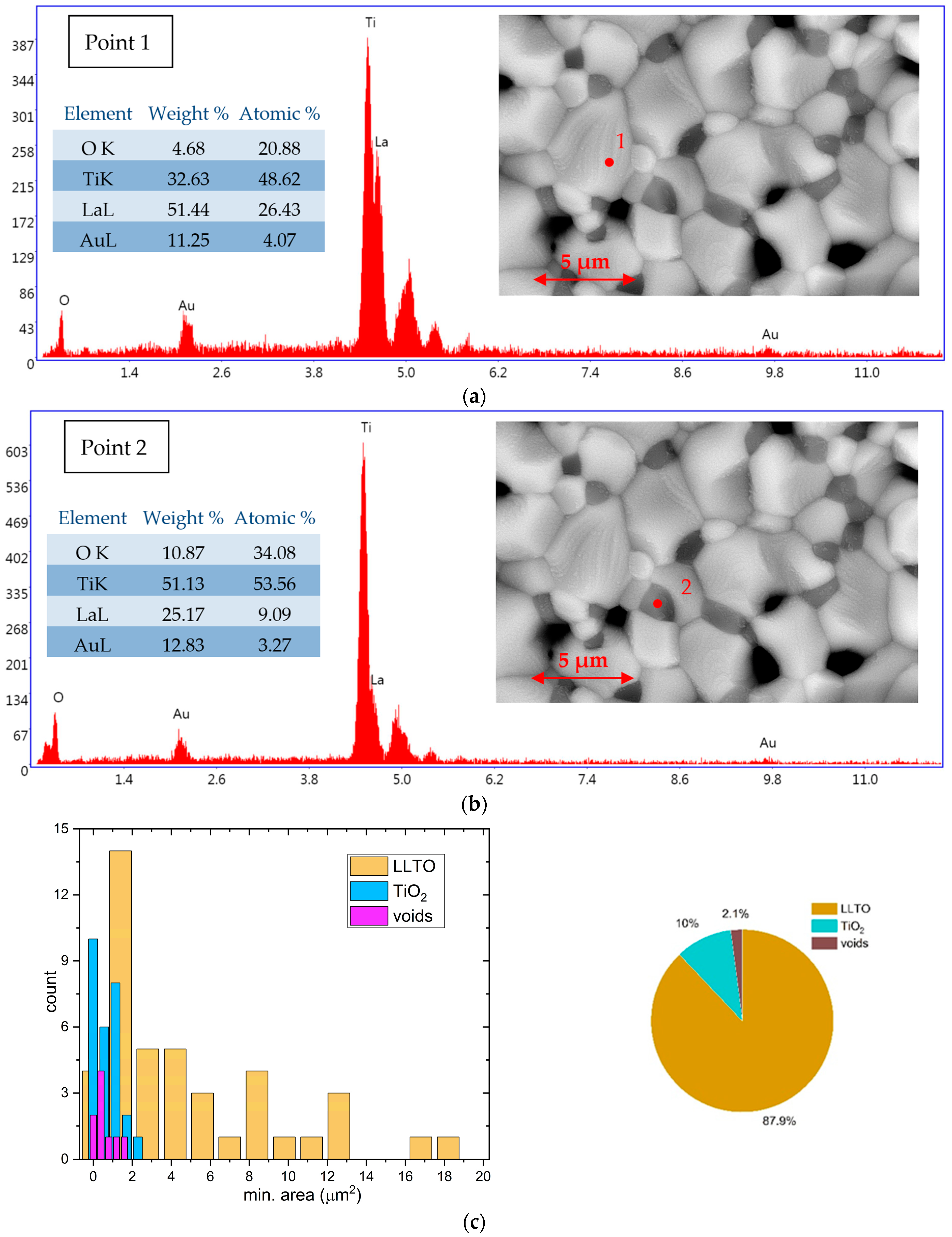Crystals 15 00241 g006 Crystals 15 00241 g006