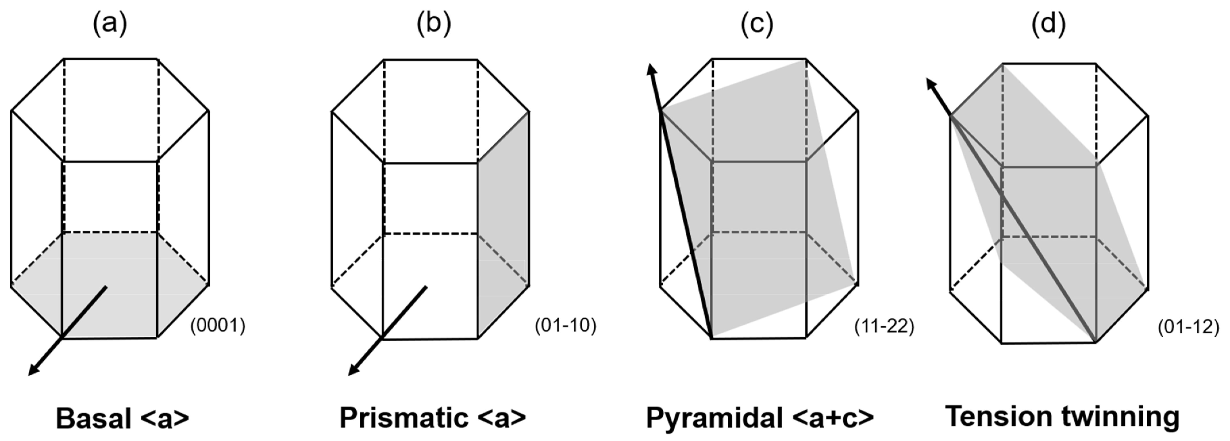 Crystals 15 00256 g002
