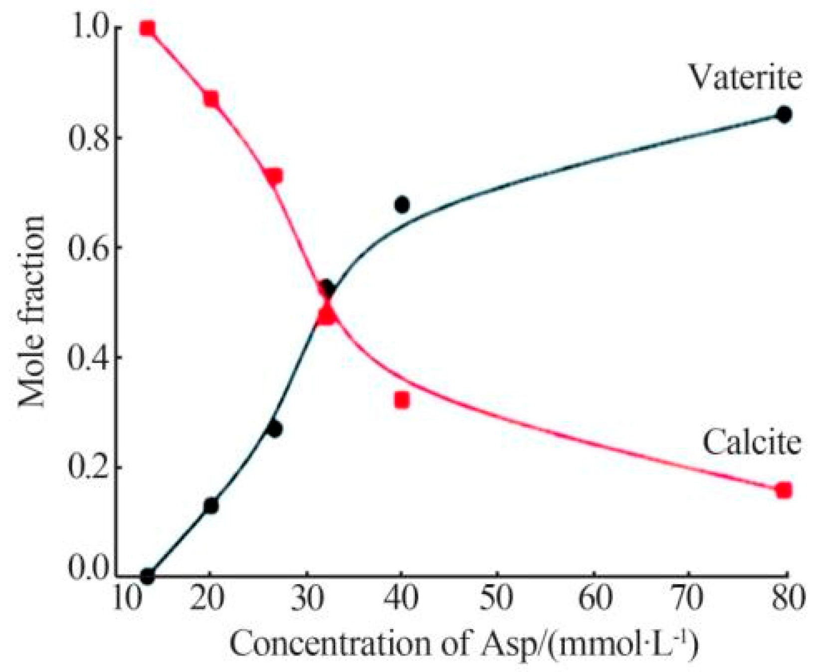 Crystals 15 00265 g006