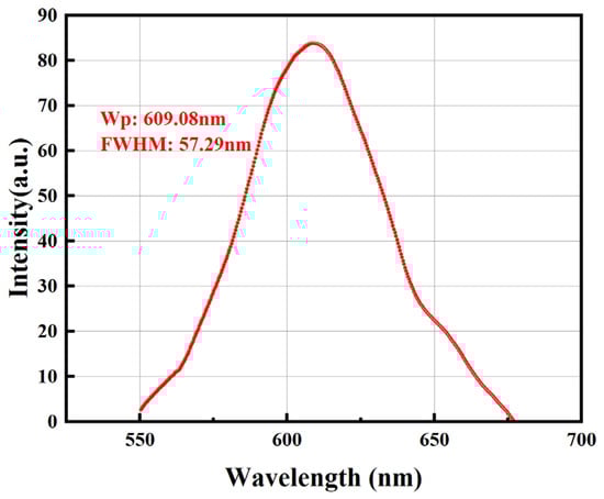 Crystals 15 00267 g0a1